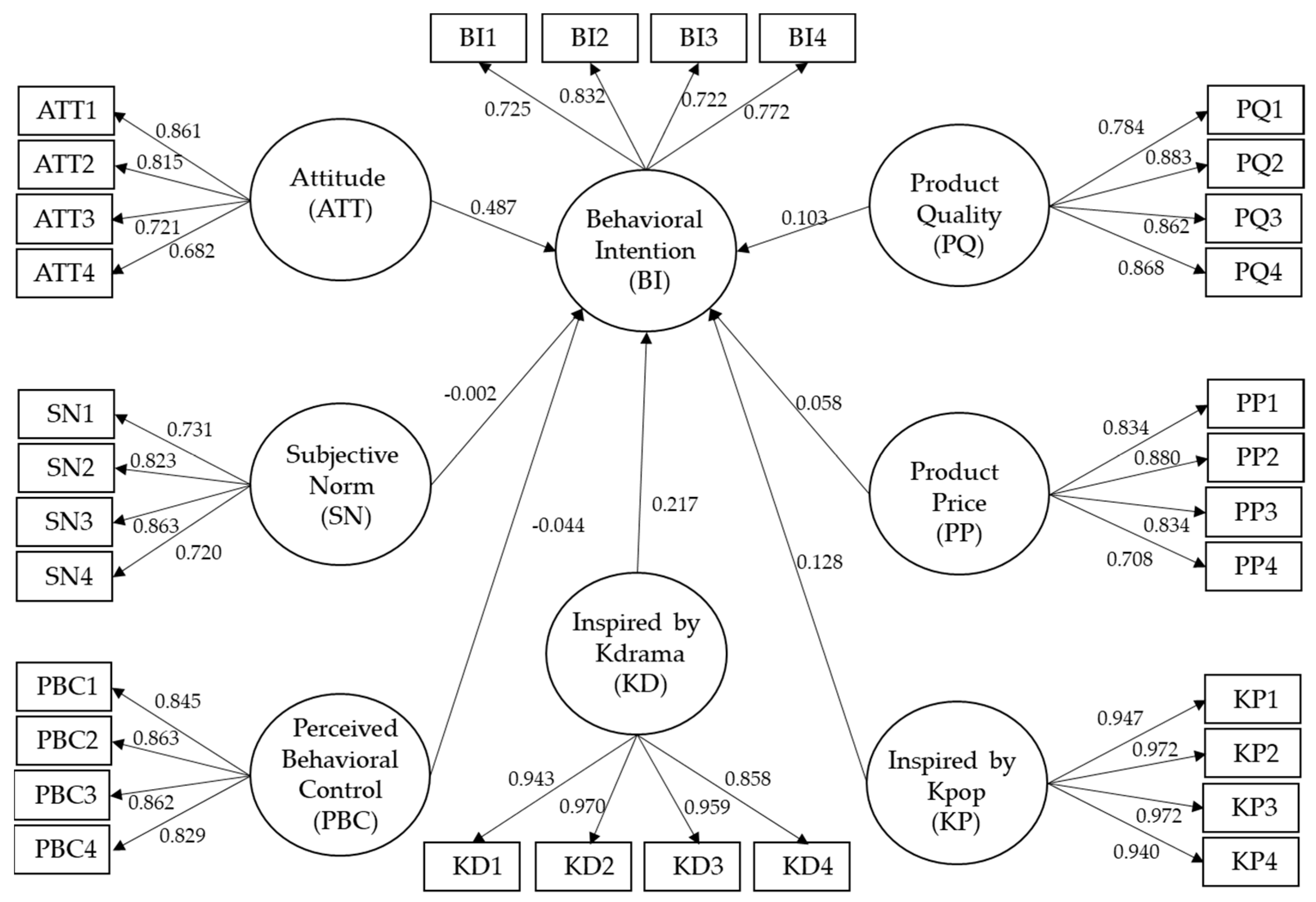 Sustainability 15 04477 g002
