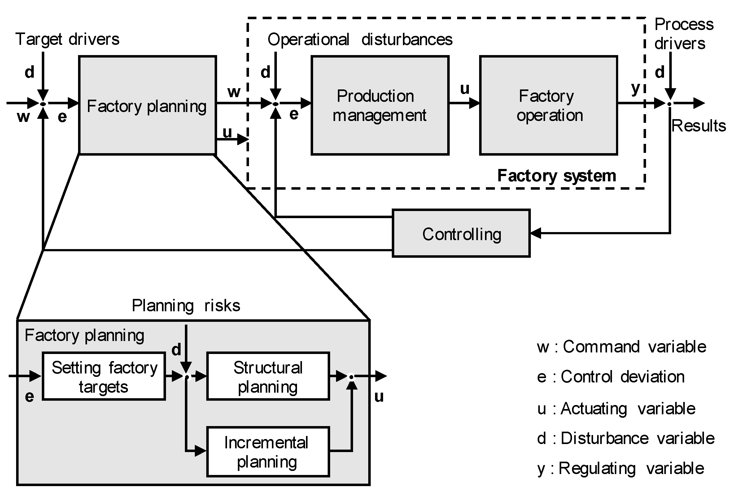 Sustainability 15 04478 g002
