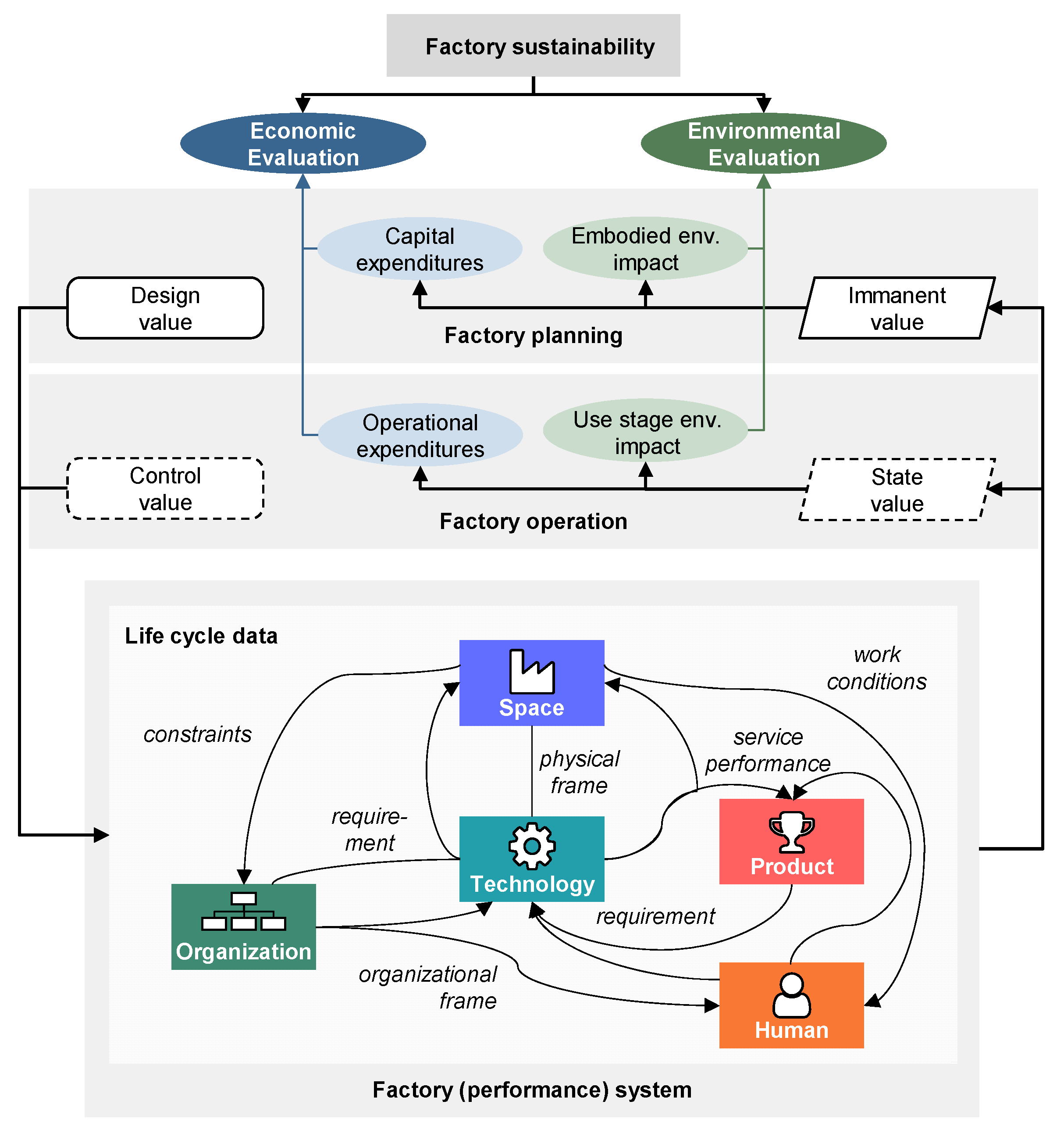 Sustainability 15 04478 g003