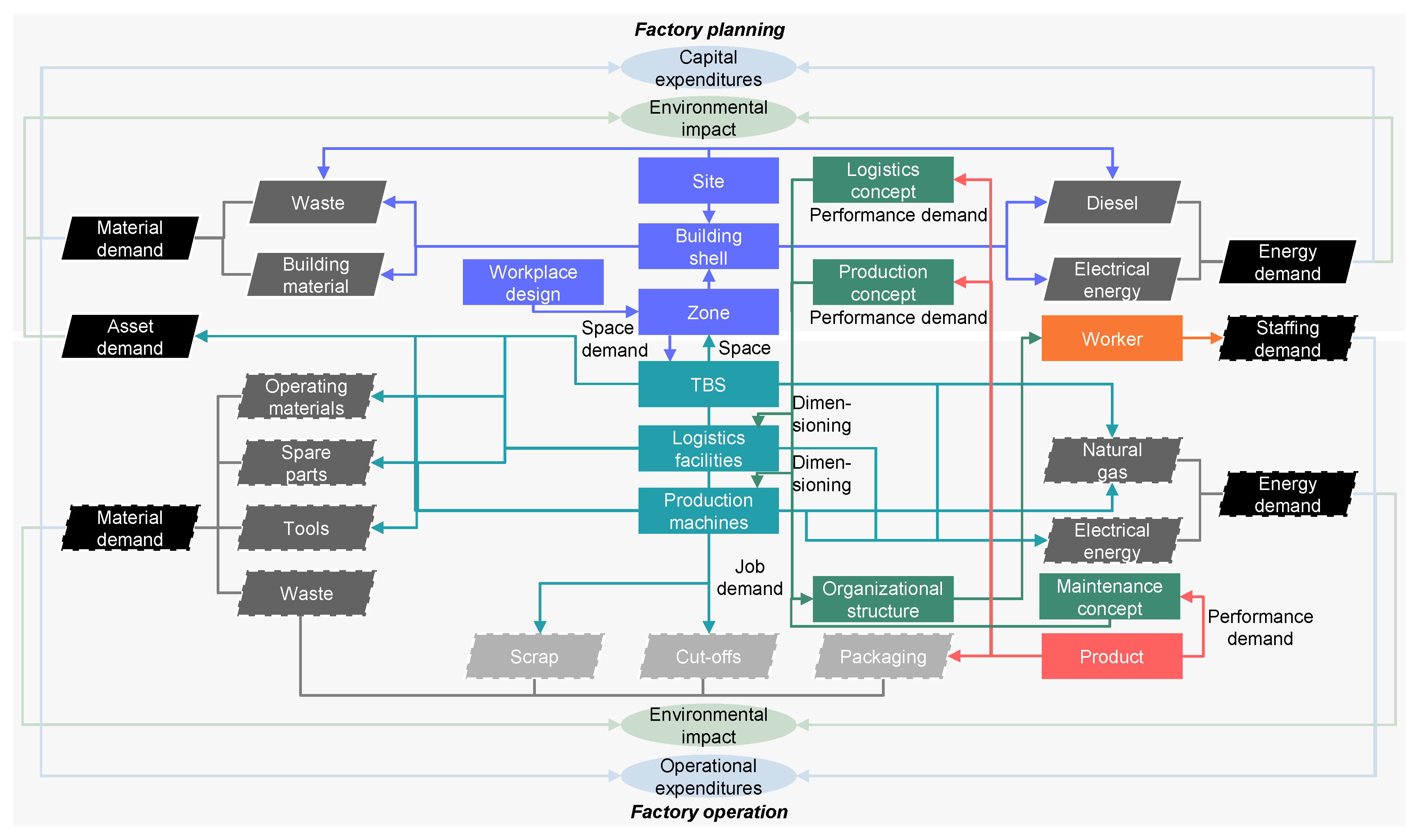 Sustainability 15 04478 g005