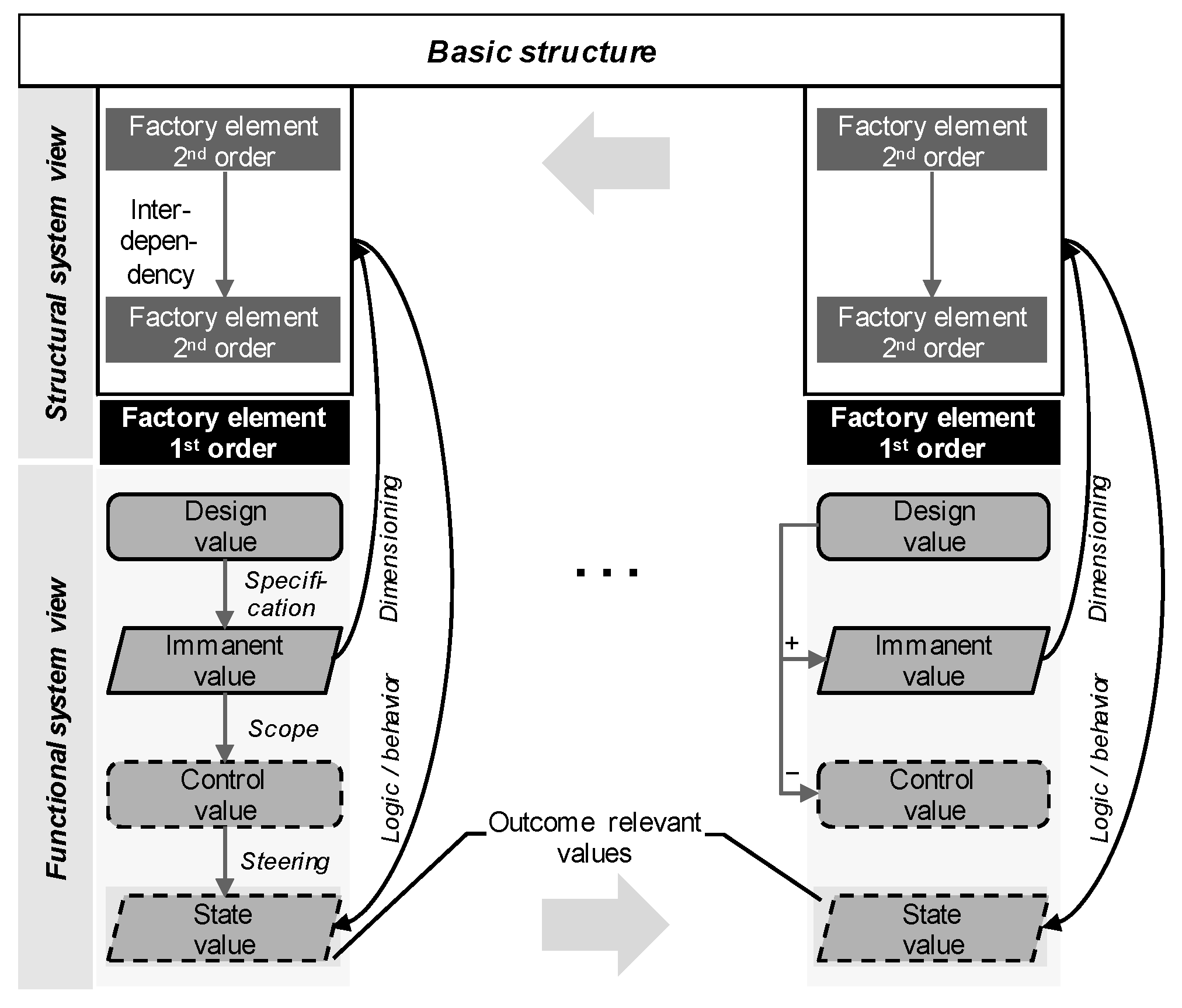 Sustainability 15 04478 g006