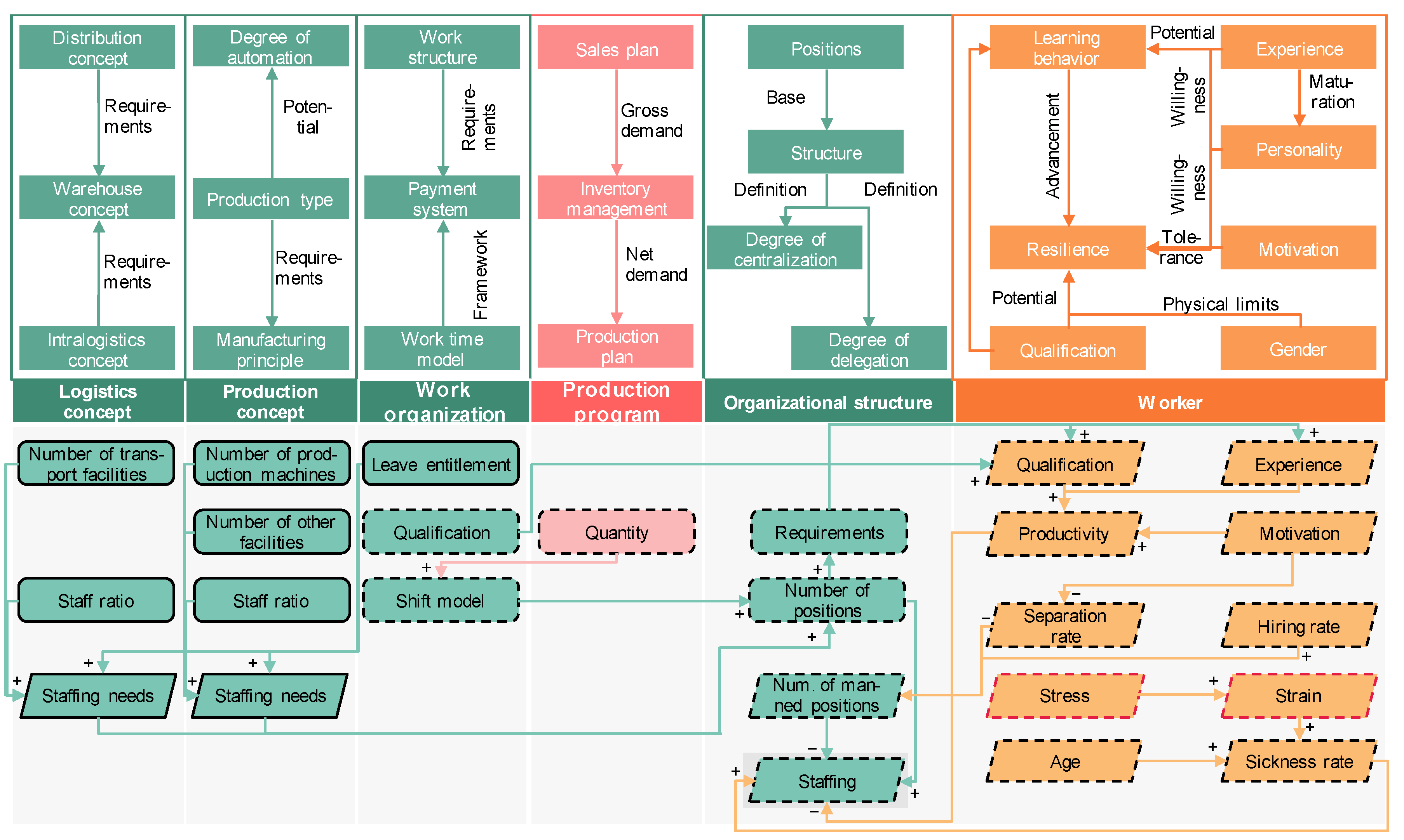 Sustainability 15 04478 g008