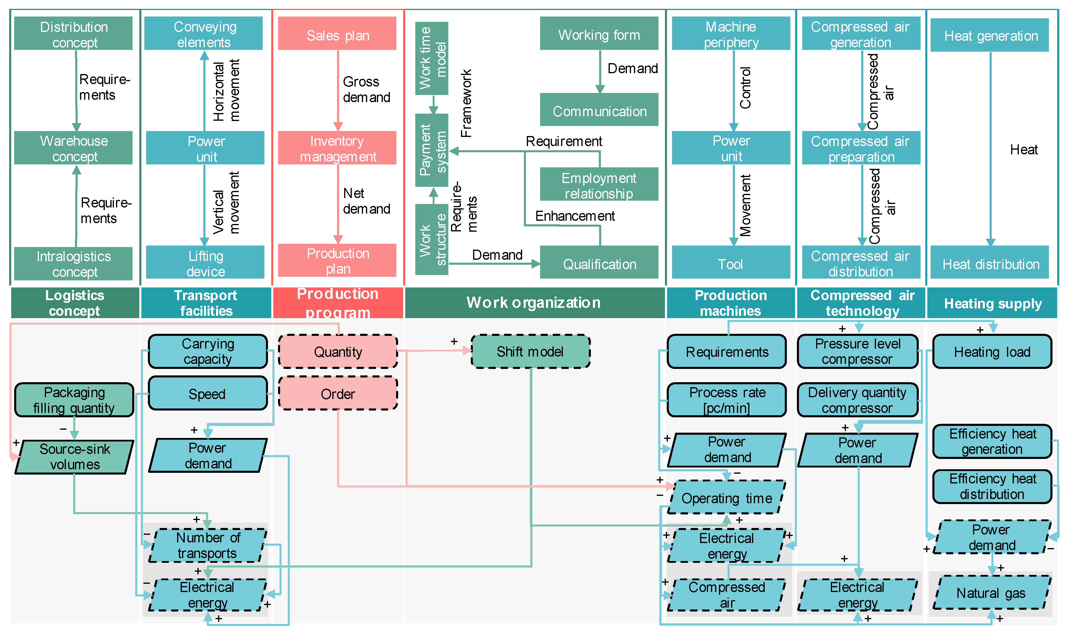 Sustainability 15 04478 g011