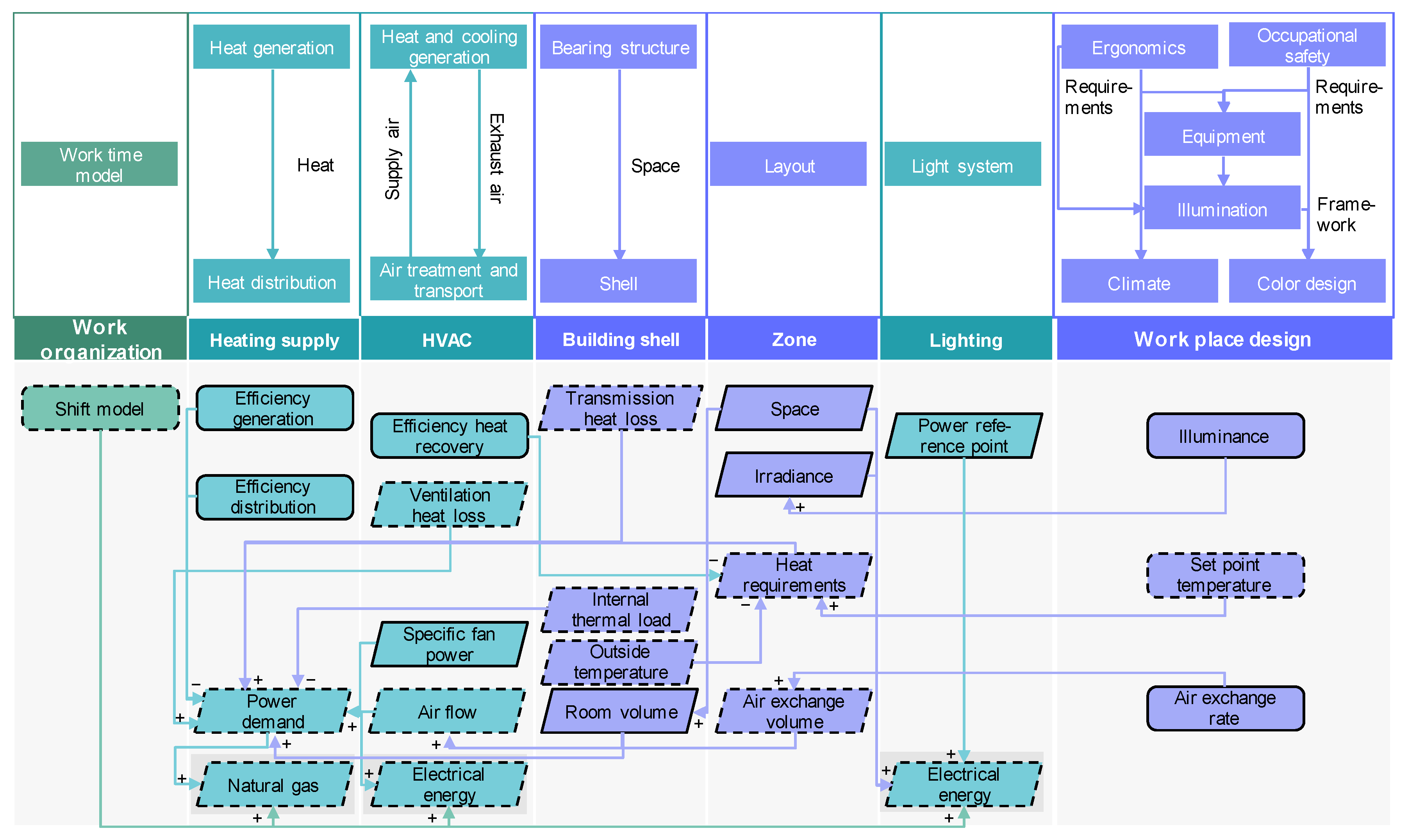 Sustainability 15 04478 g013