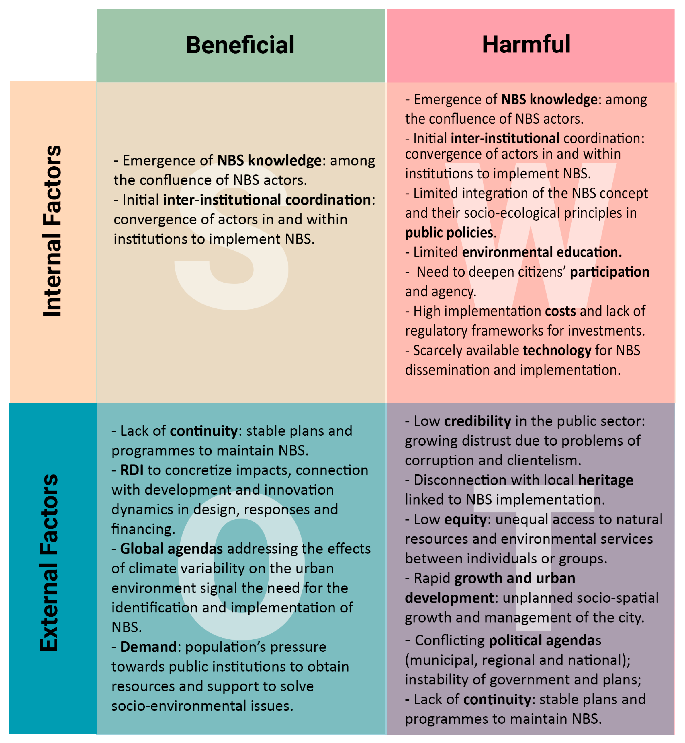 Sustainability 15 04479 g003