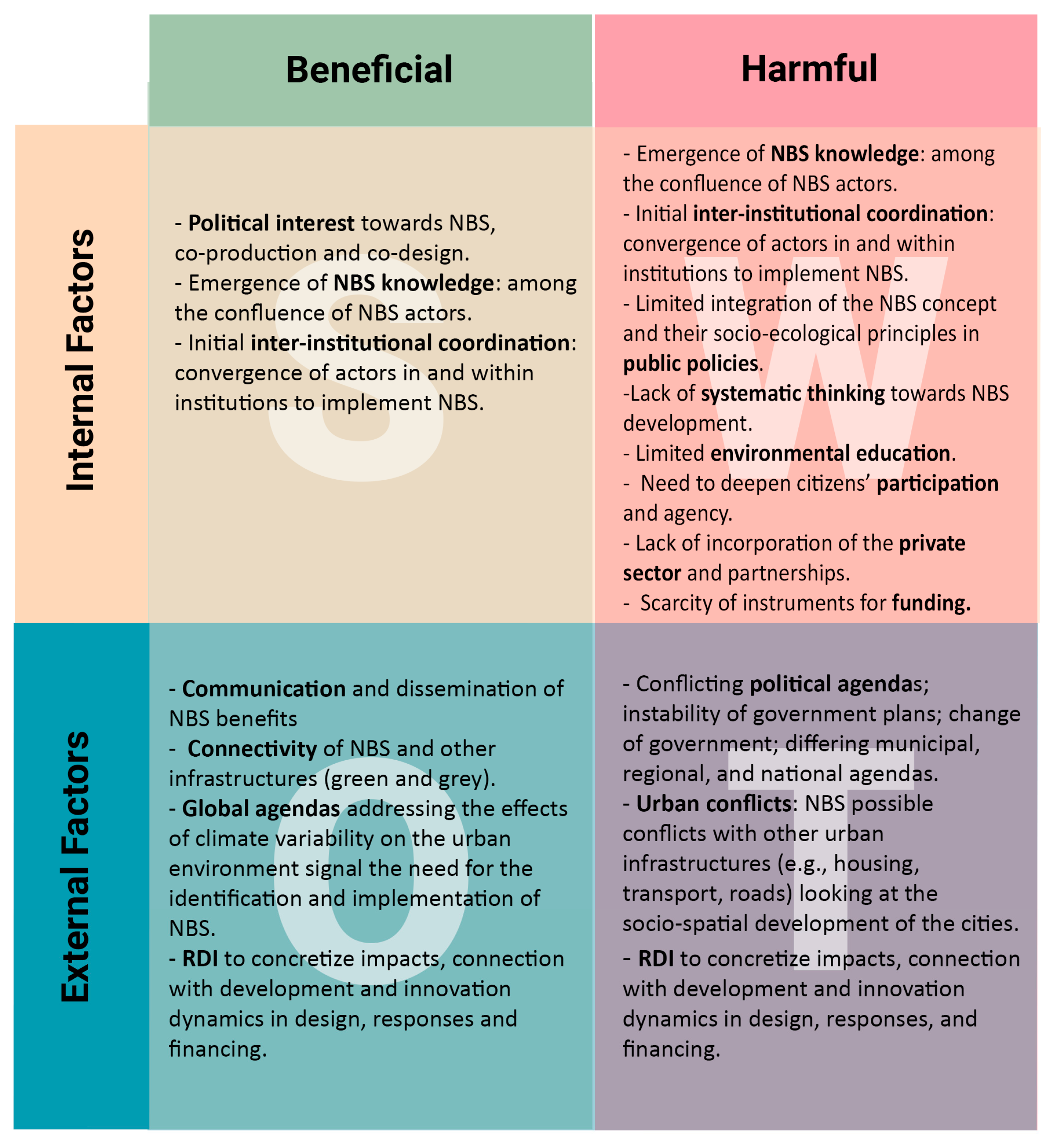 Sustainability 15 04479 g004
