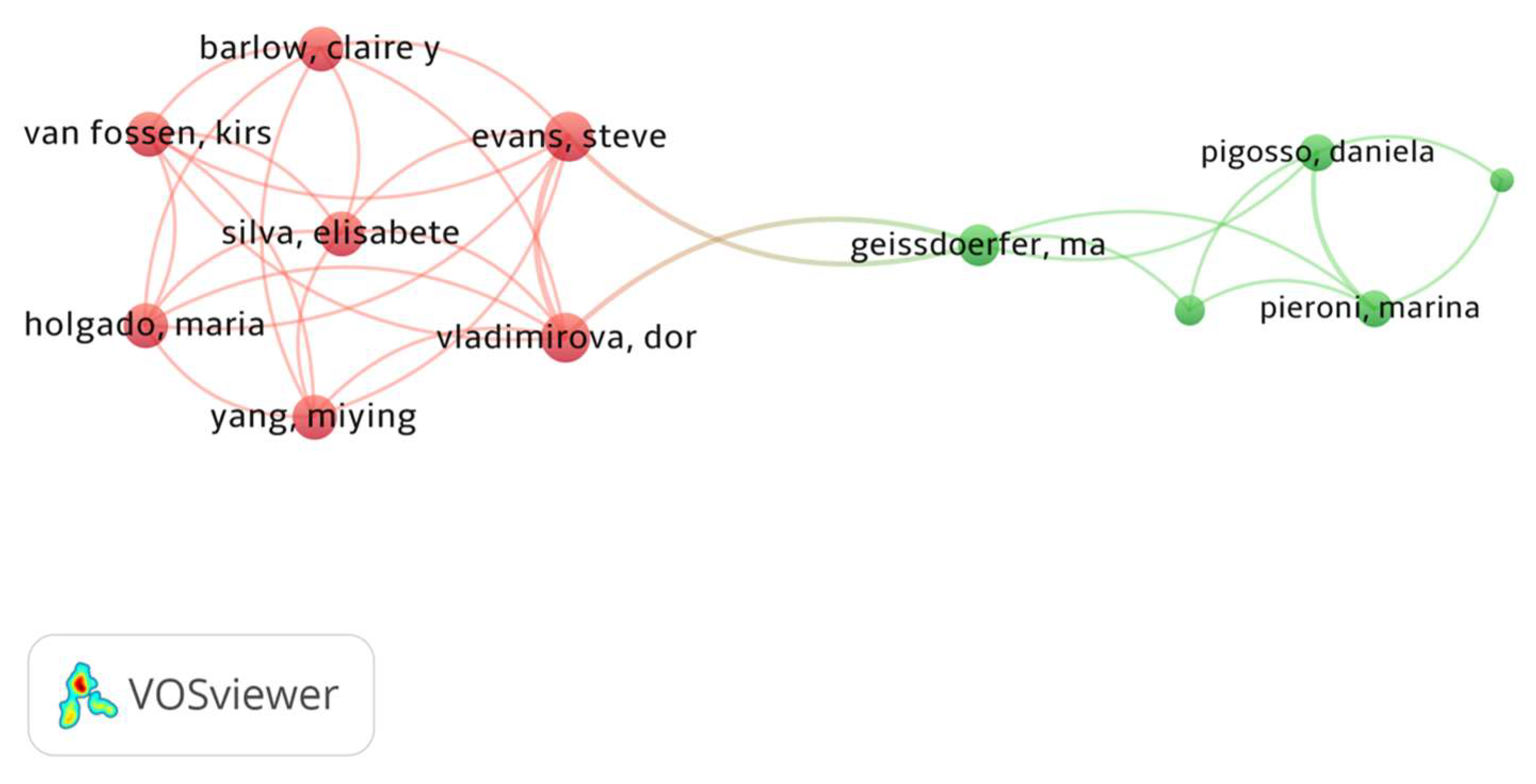 Sustainability 15 04482 g003