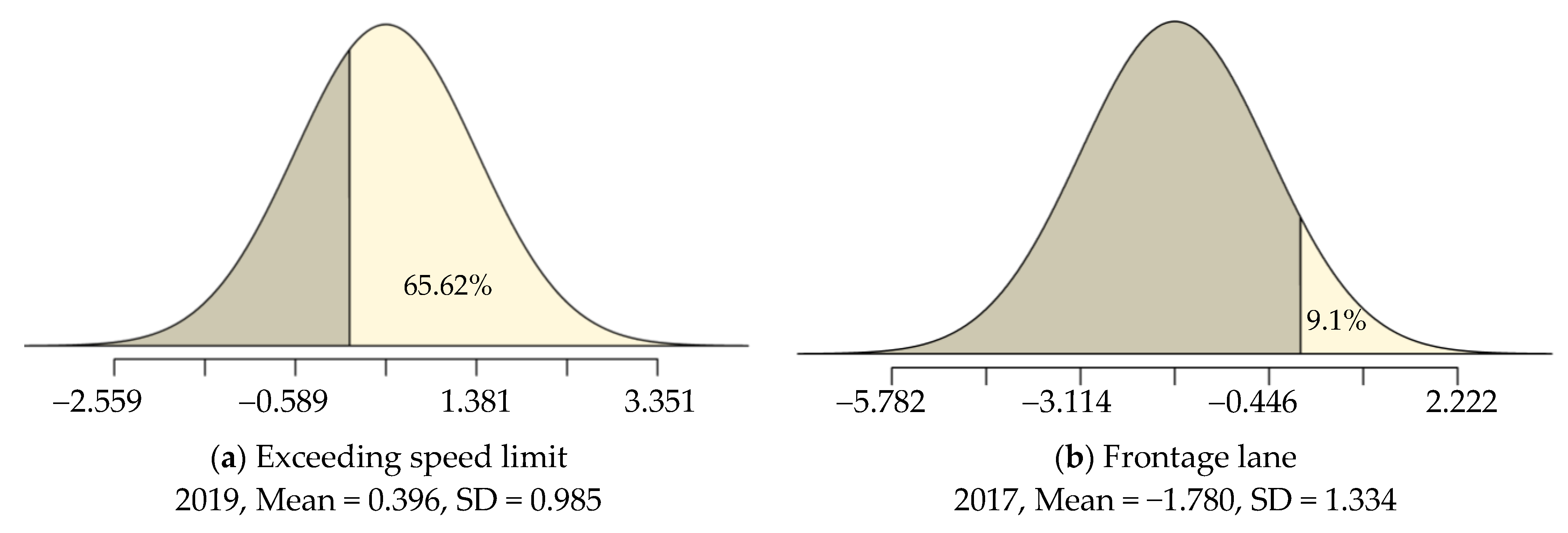 Sustainability 15 04486 g005a Sustainability 15 04486 g005a