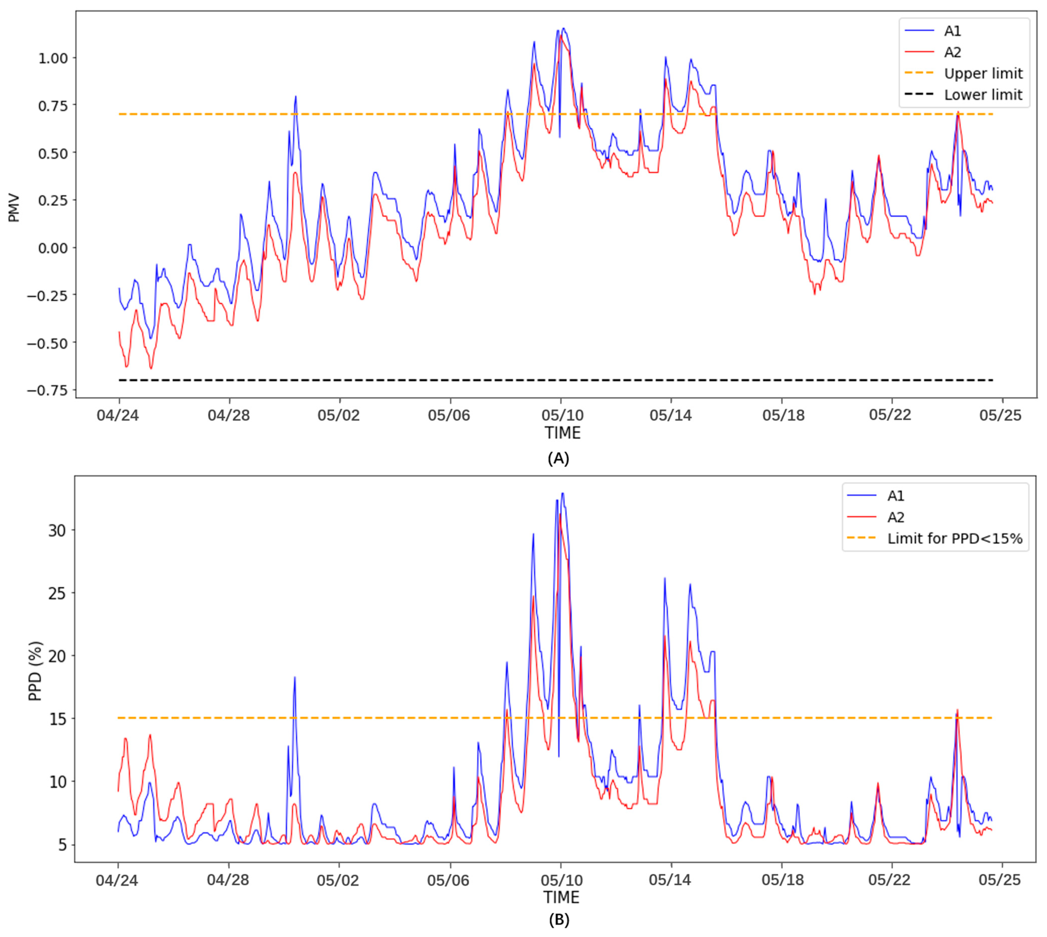 Sustainability 15 04494 g010 Sustainability 15 04494 g010