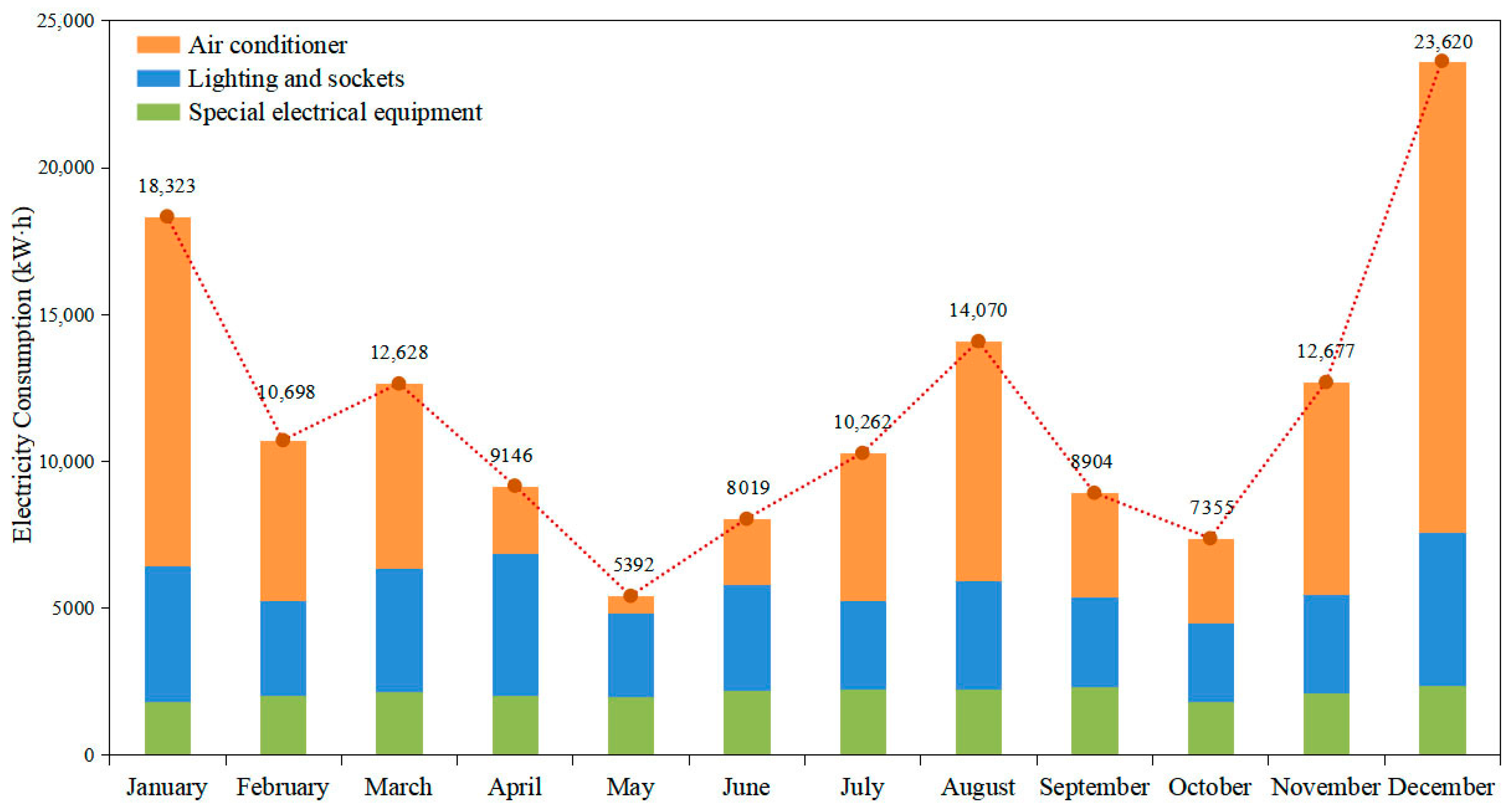 Sustainability 15 04494 g015 Sustainability 15 04494 g015