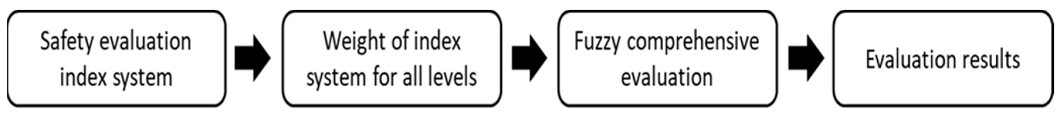 Sustainability 15 04497 g002
