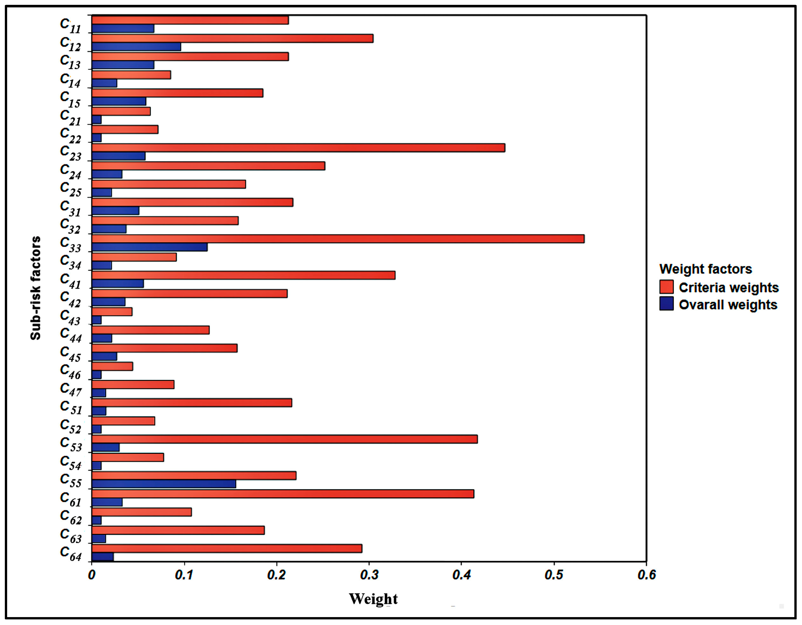 Sustainability 15 04497 g004