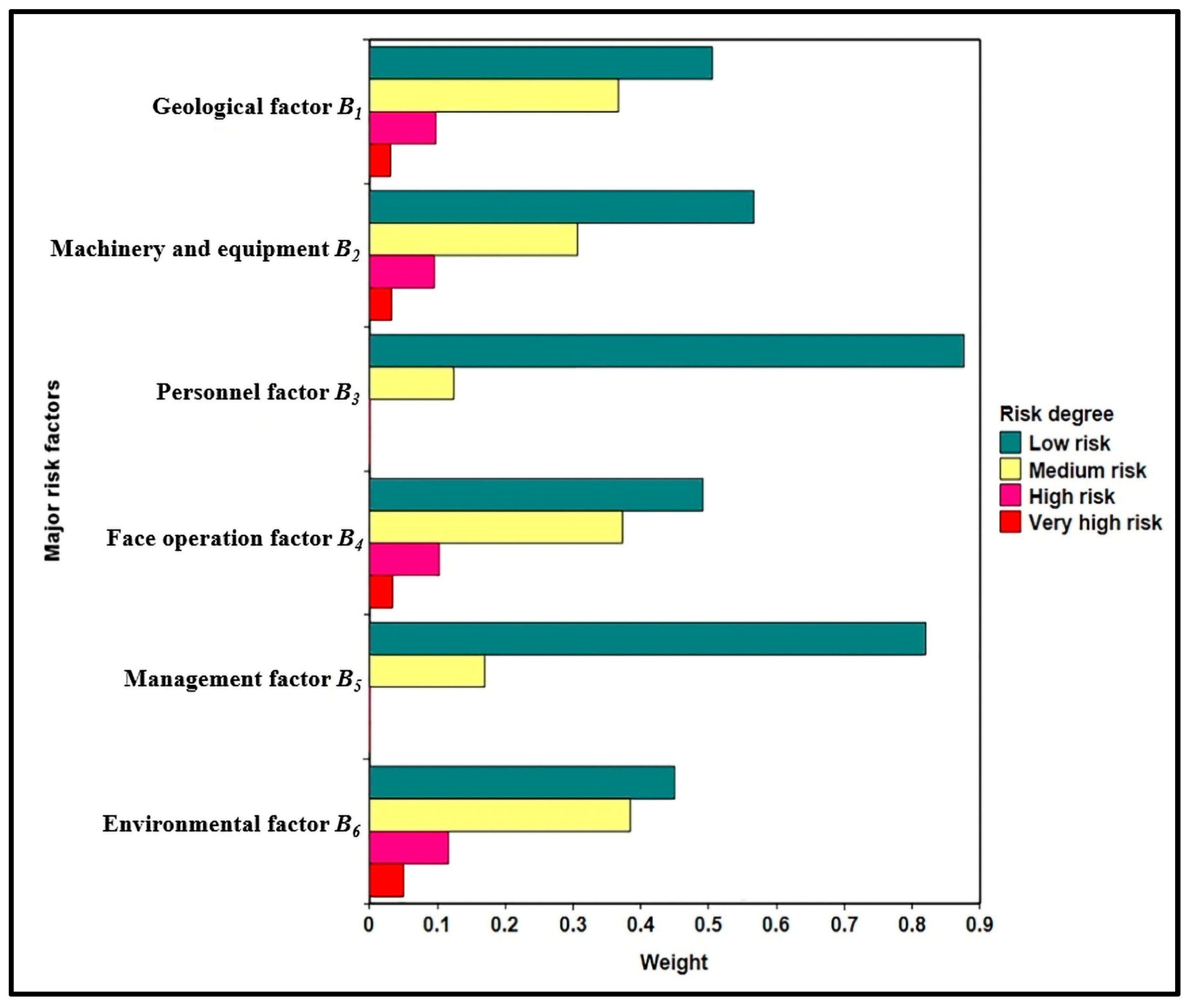 Sustainability 15 04497 g005