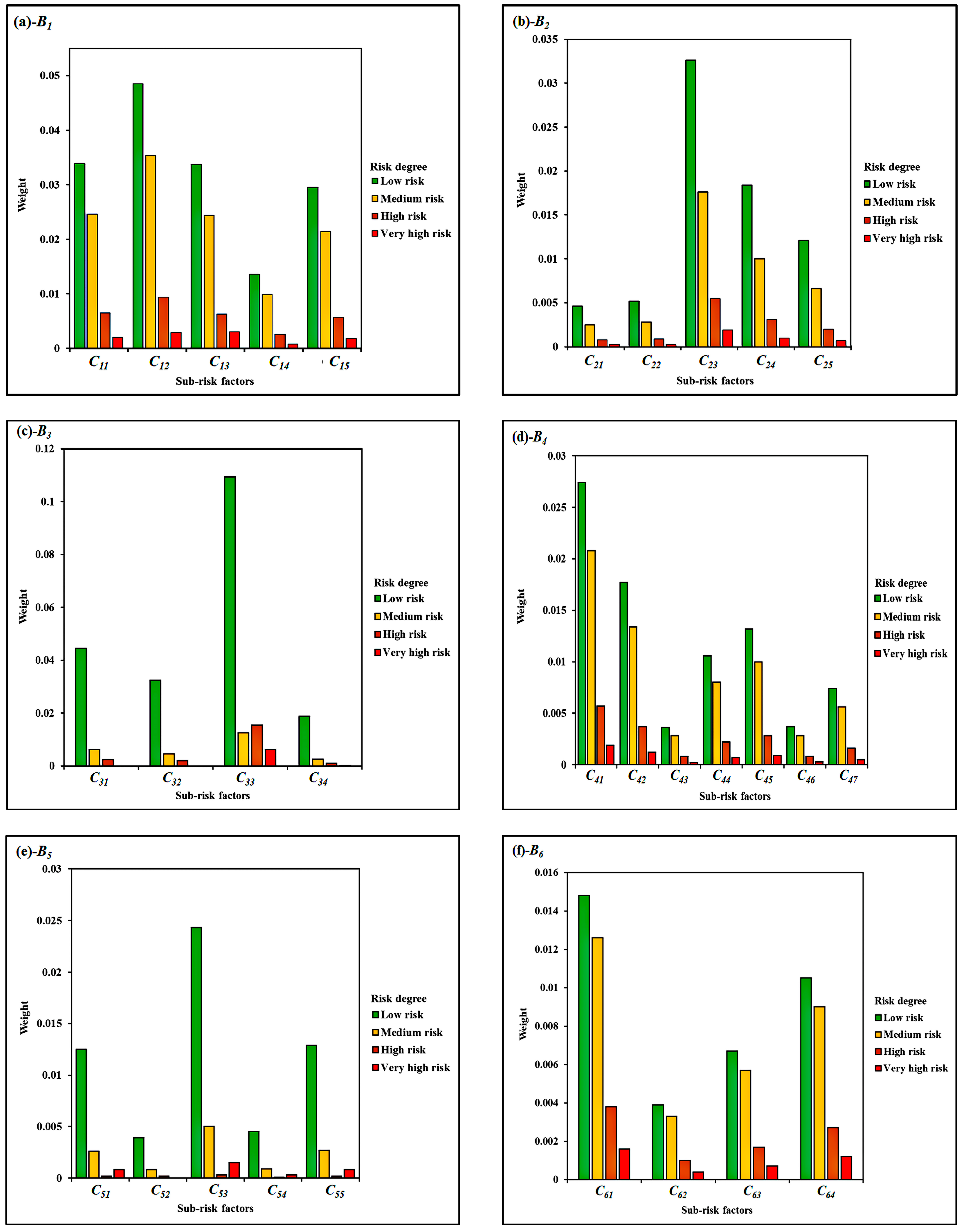Sustainability 15 04497 g006