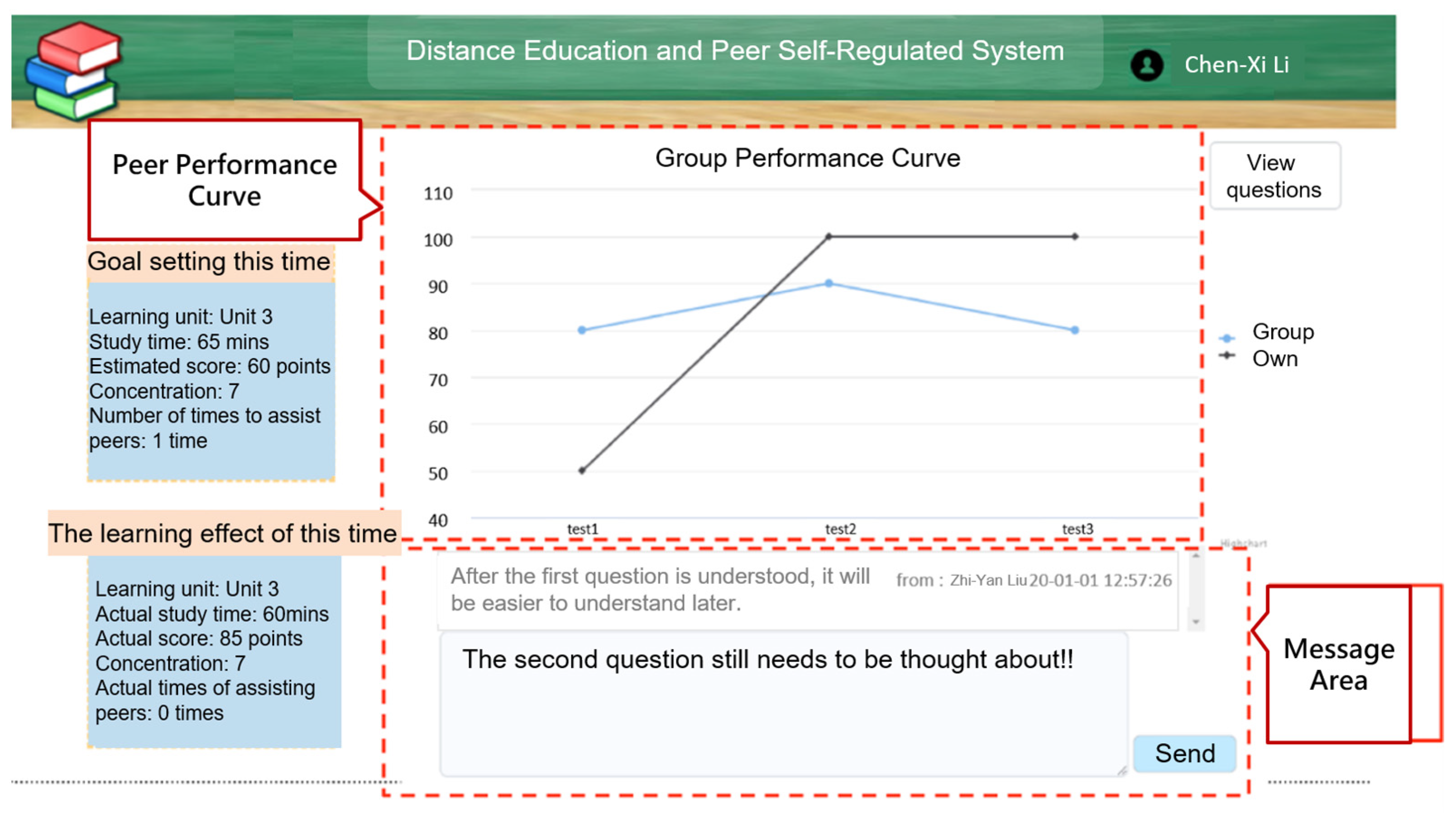 Sustainability 15 04501 g007
