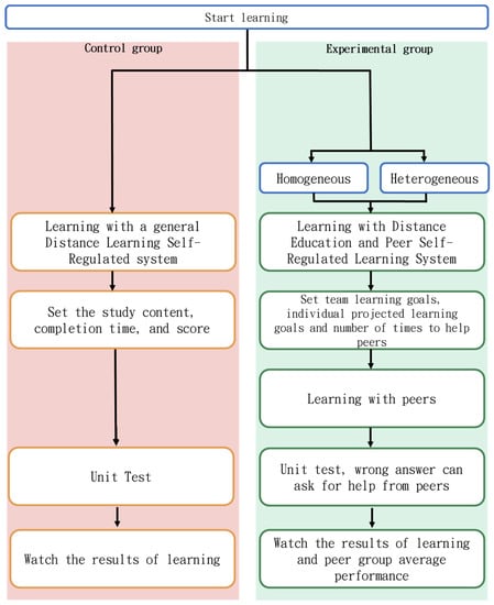 Sustainability 15 04501 g008