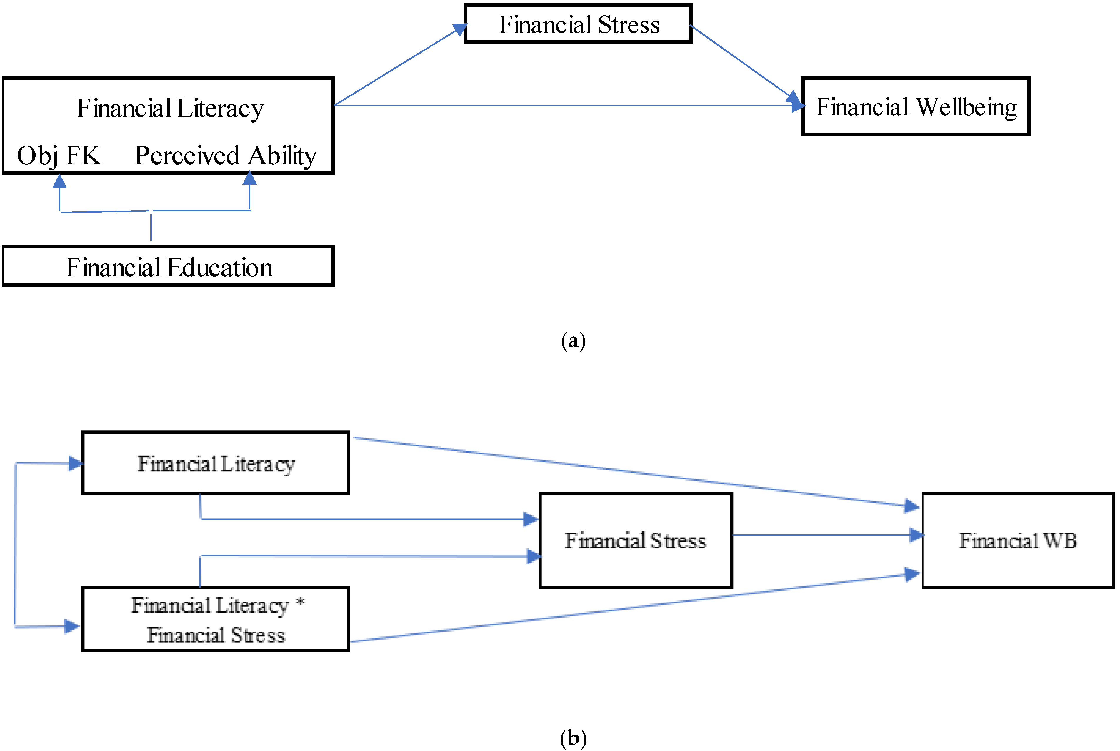 Sustainability 15 04505 g001 Sustainability 15 04505 g001