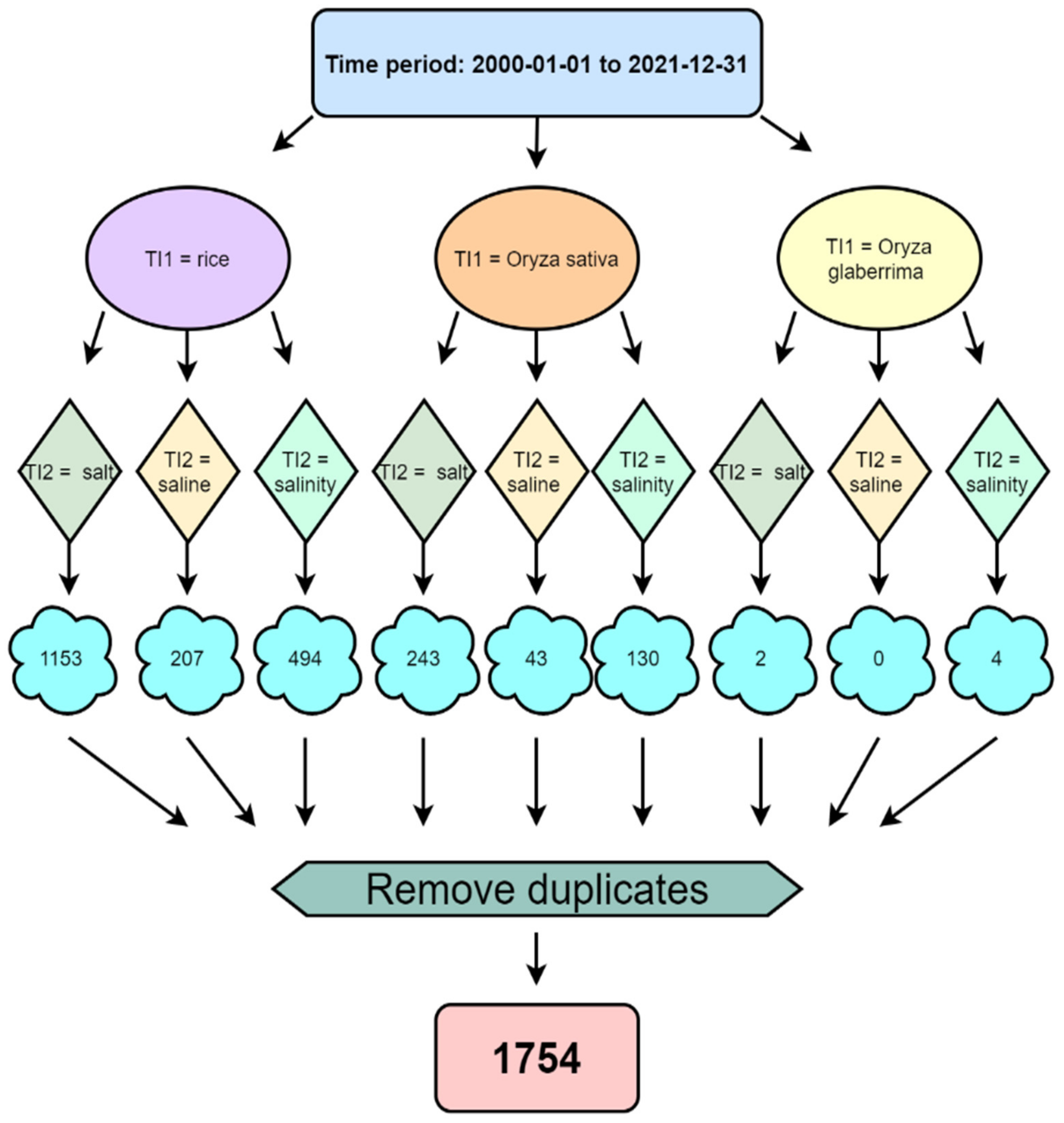 Sustainability 15 04512 g001