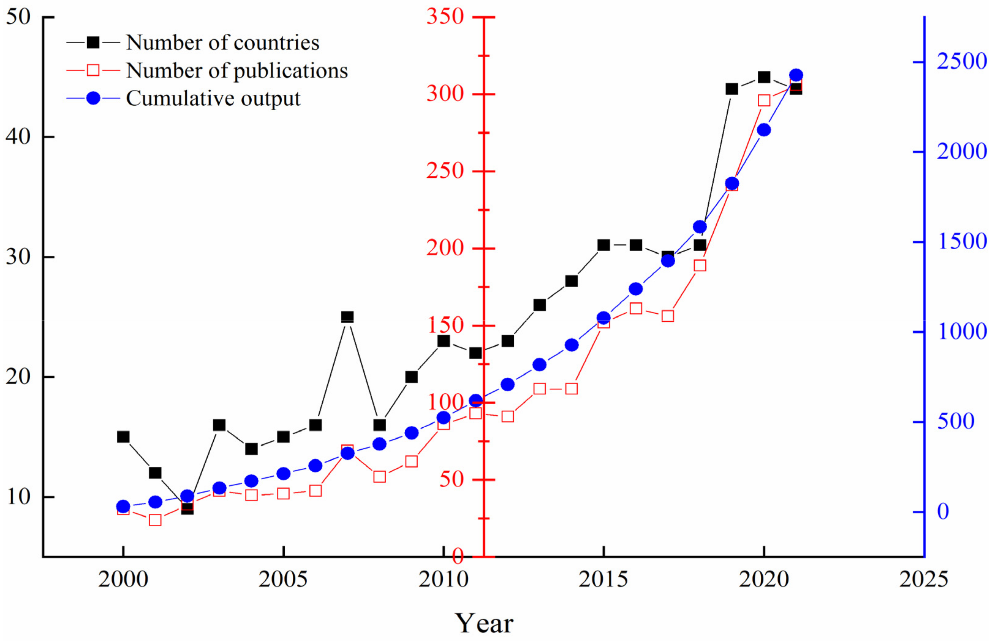 Sustainability 15 04512 g002