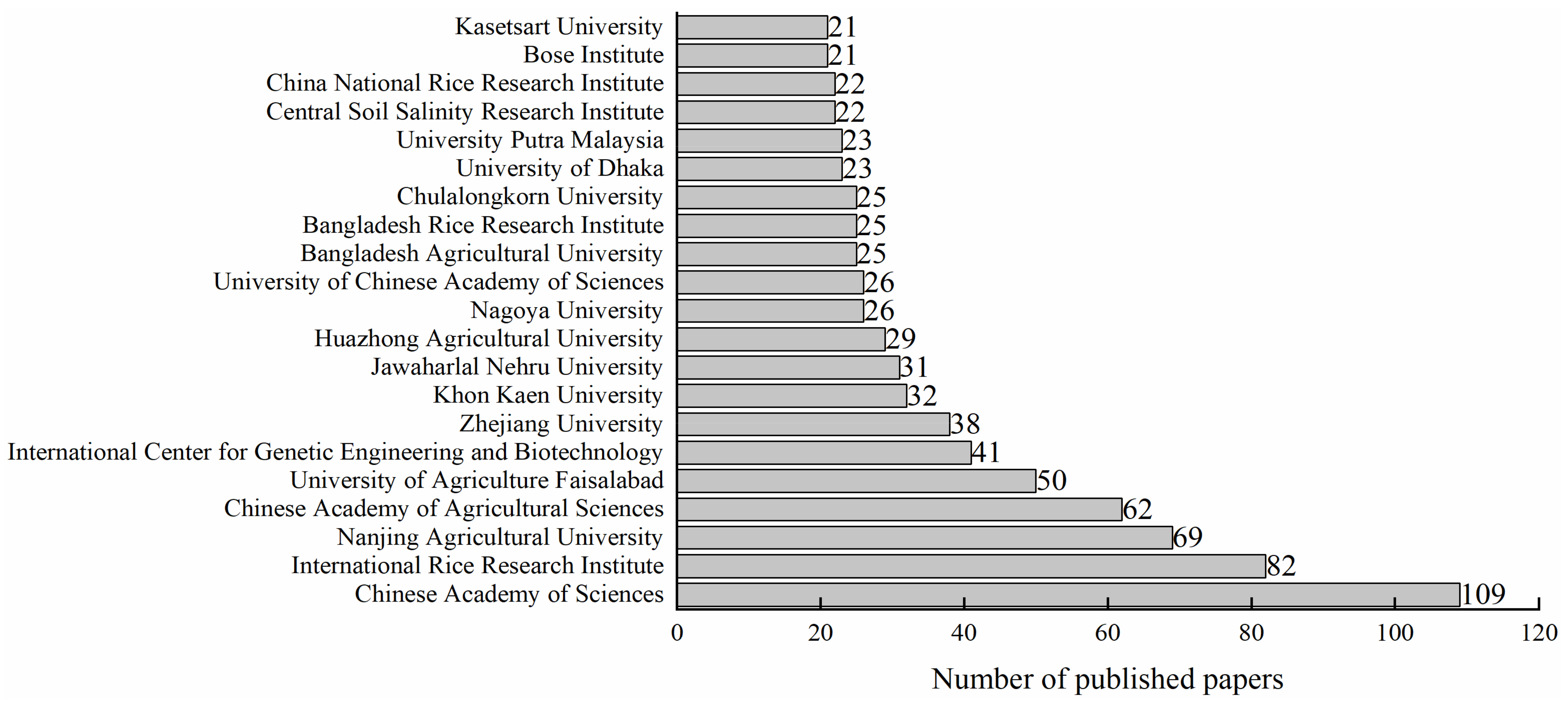 Sustainability 15 04512 g004
