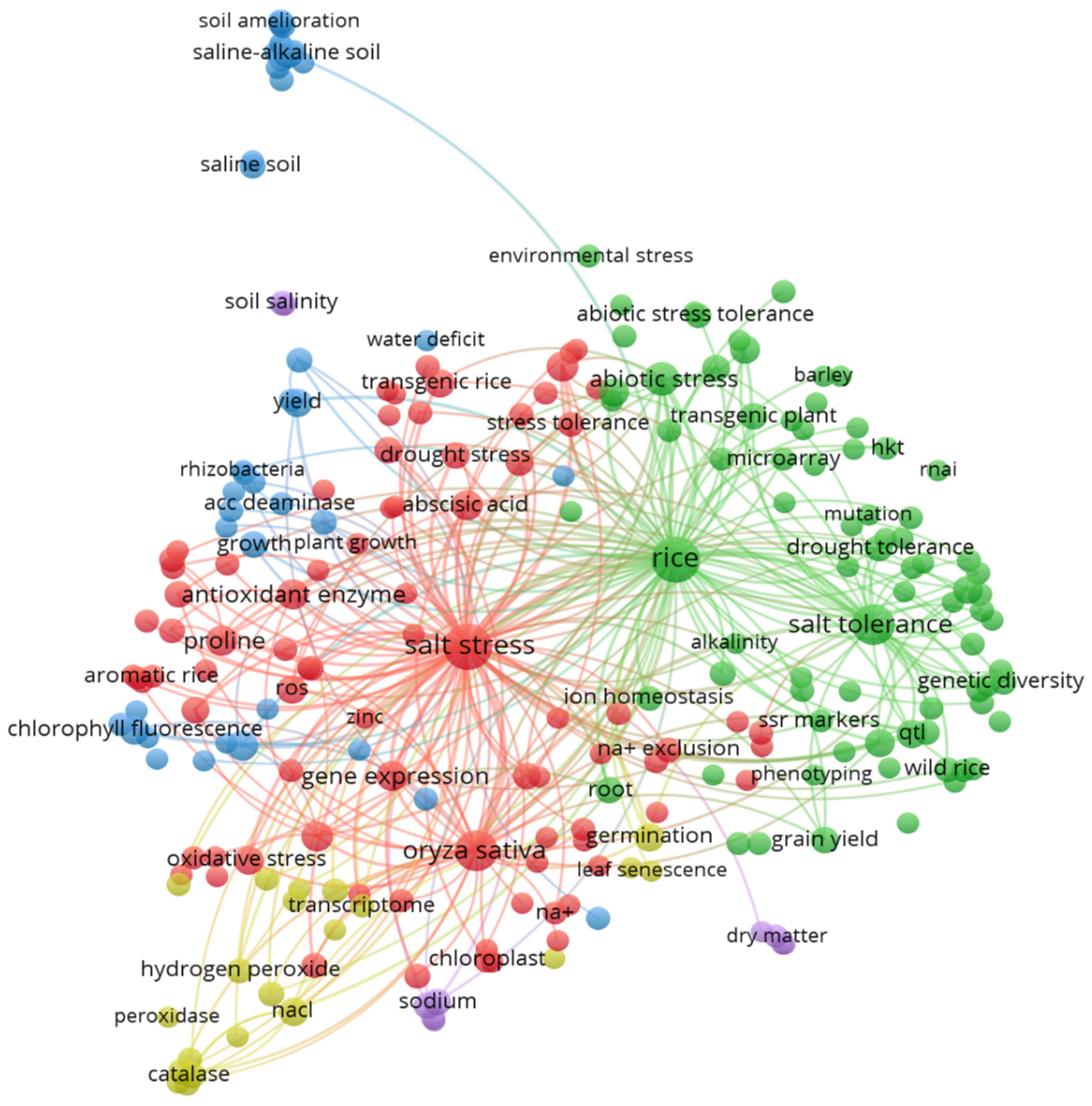 Sustainability 15 04512 g005