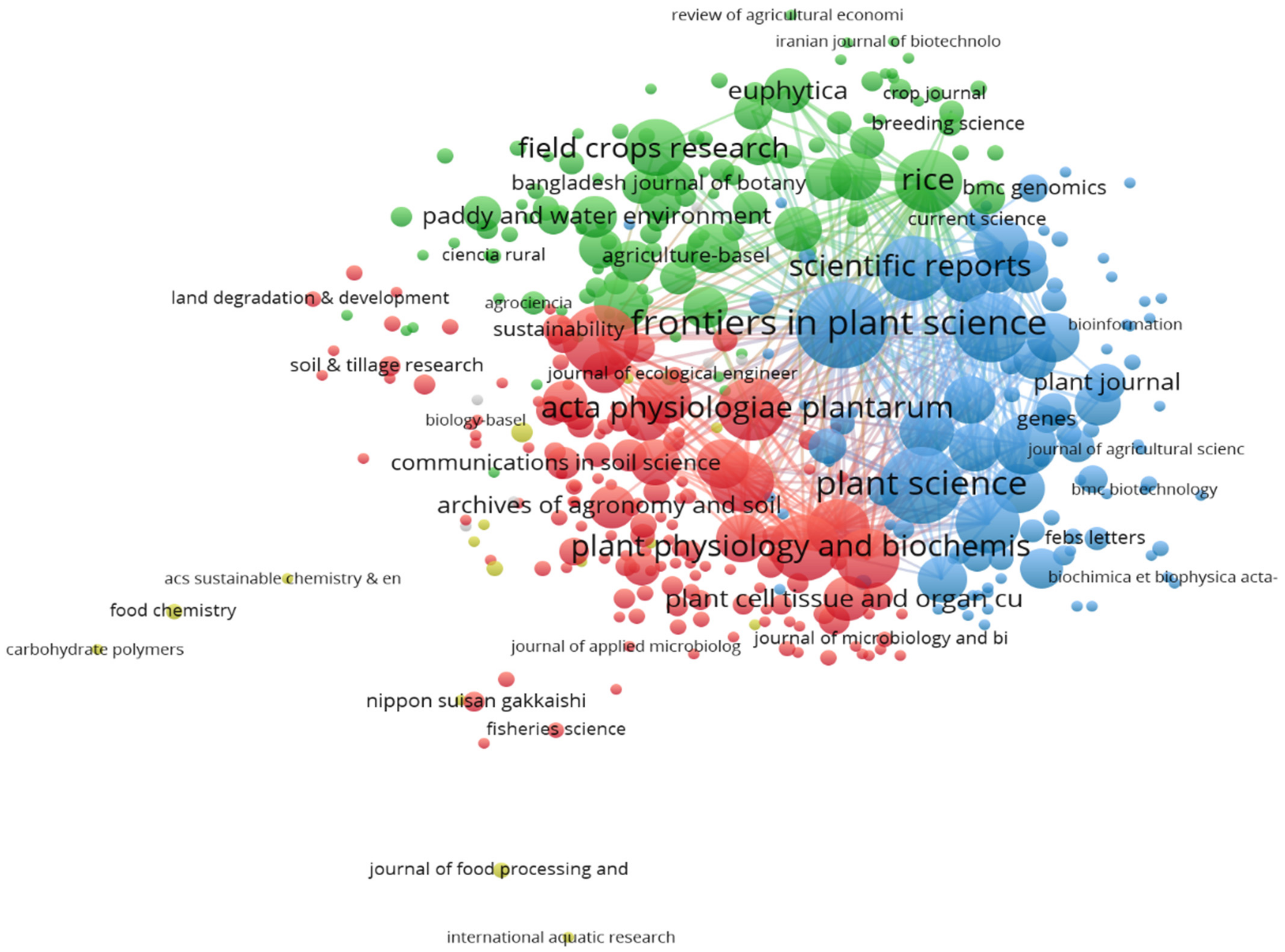 Sustainability 15 04512 g007