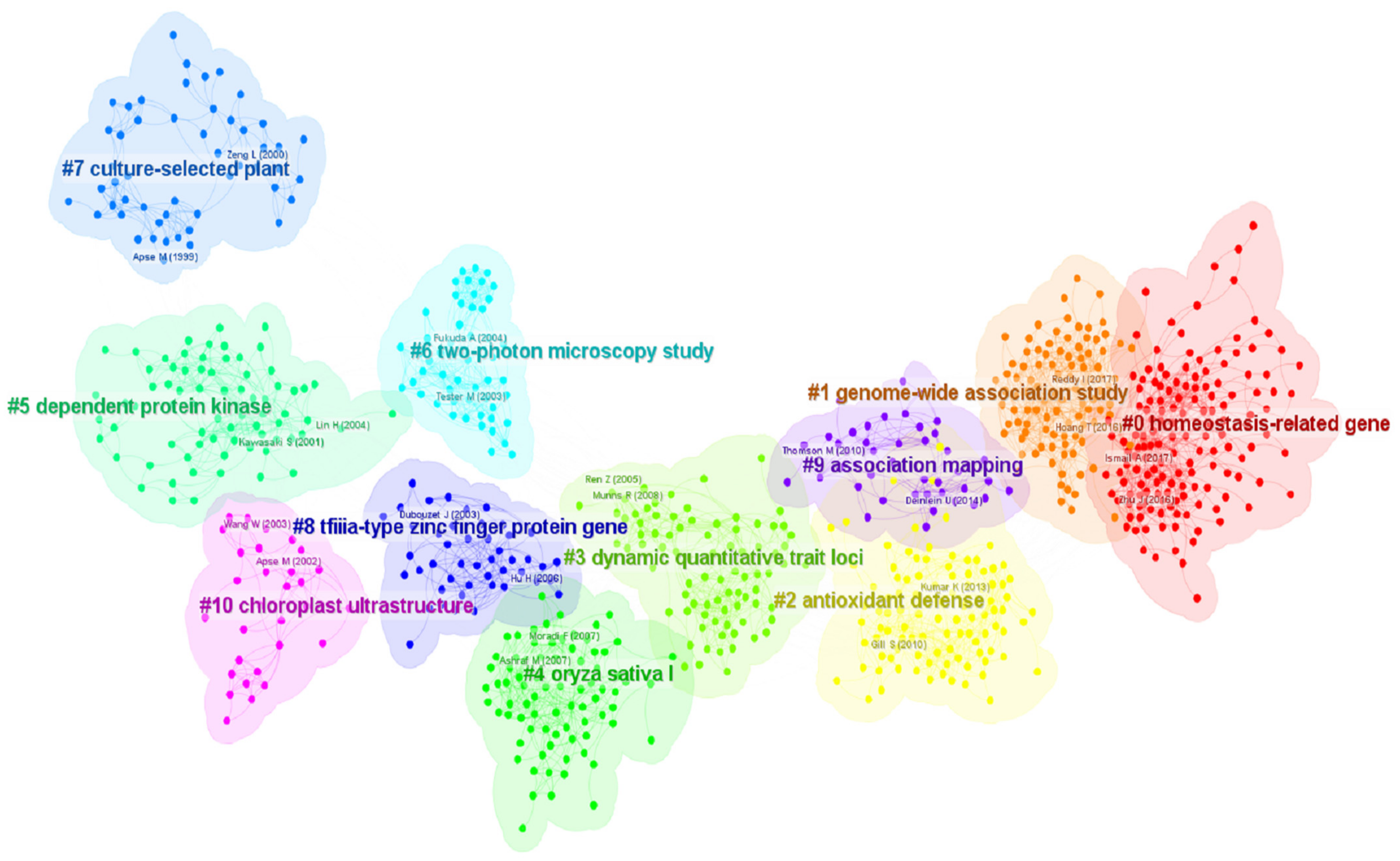 Sustainability 15 04512 g009