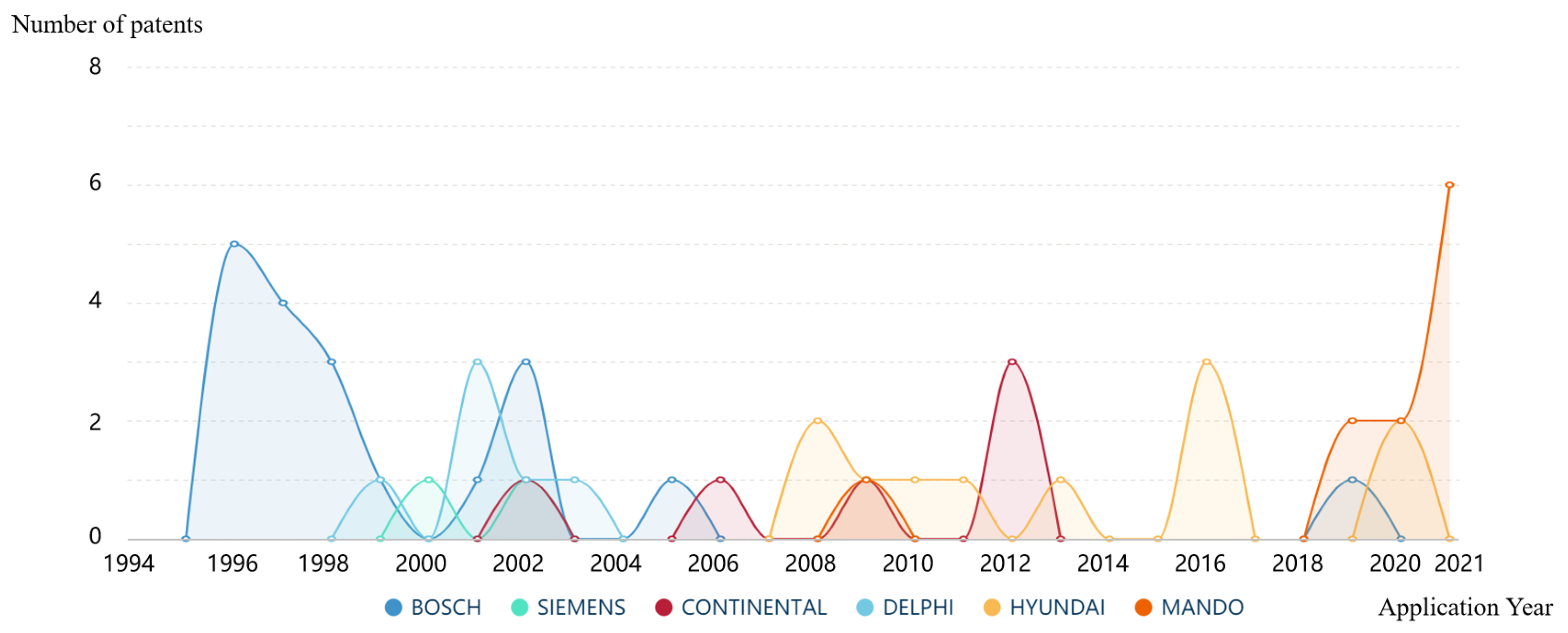 Sustainability 15 04514 g003