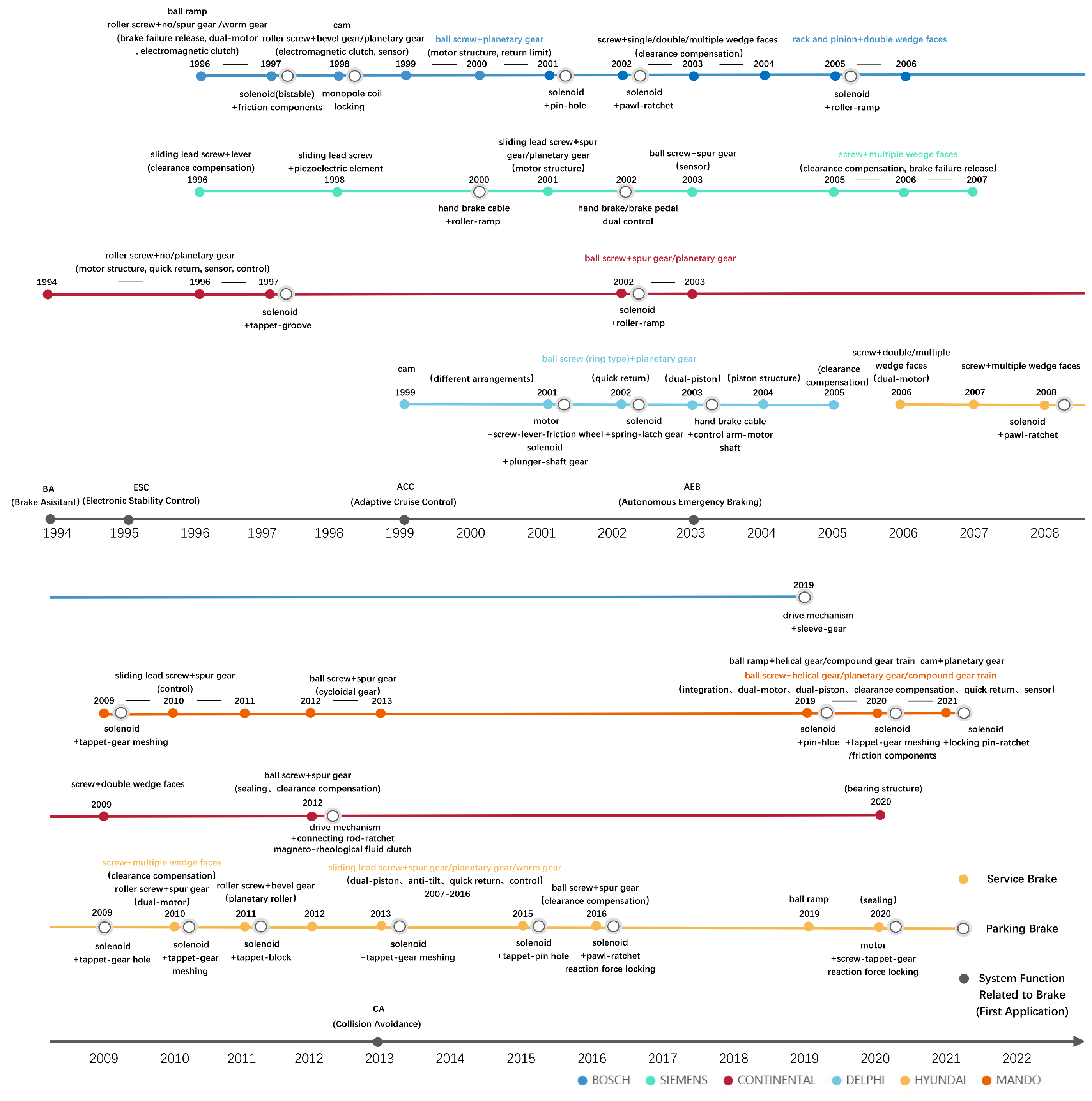 Sustainability 15 04514 g004