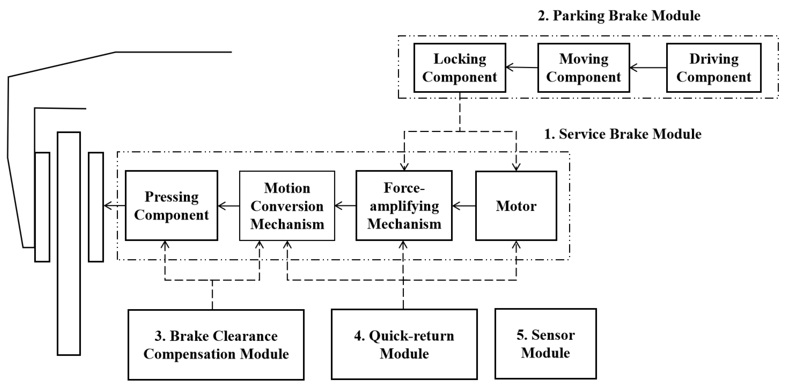 Sustainability 15 04514 g007