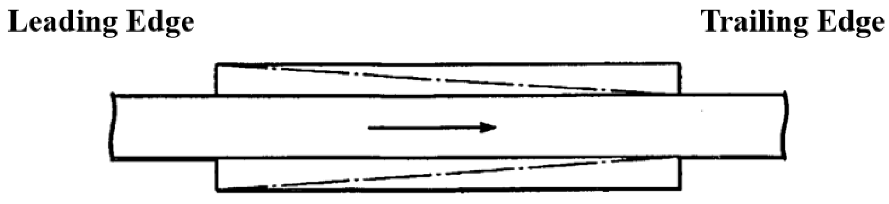 Sustainability 15 04514 g008