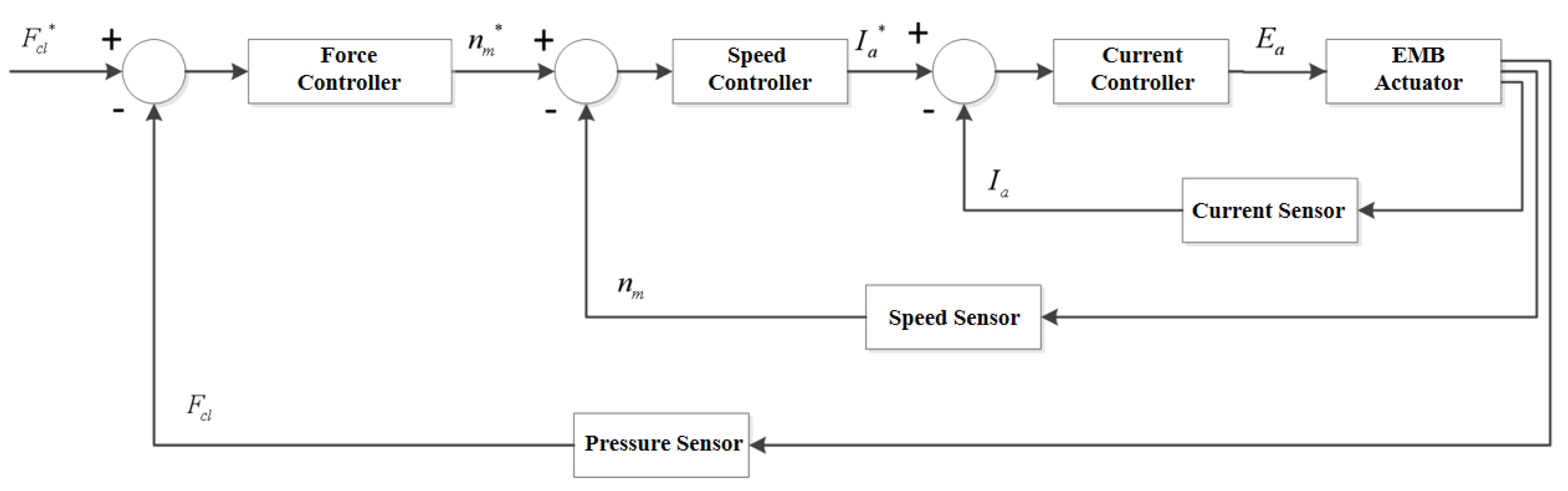 Sustainability 15 04514 g034