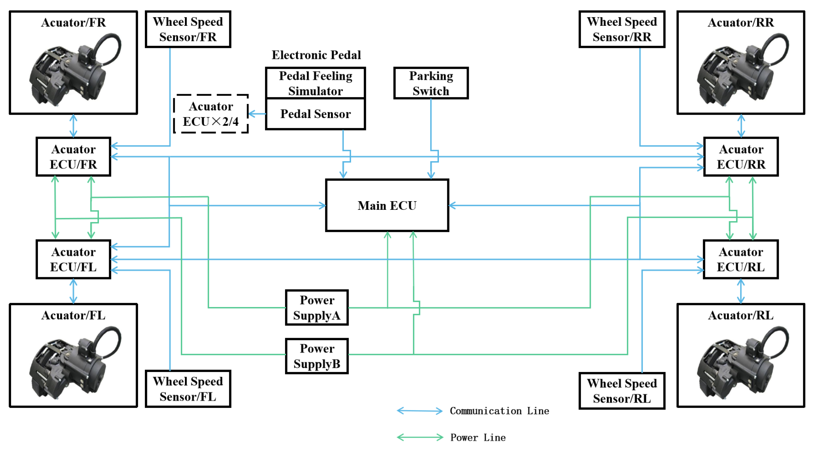 Sustainability 15 04514 sch002