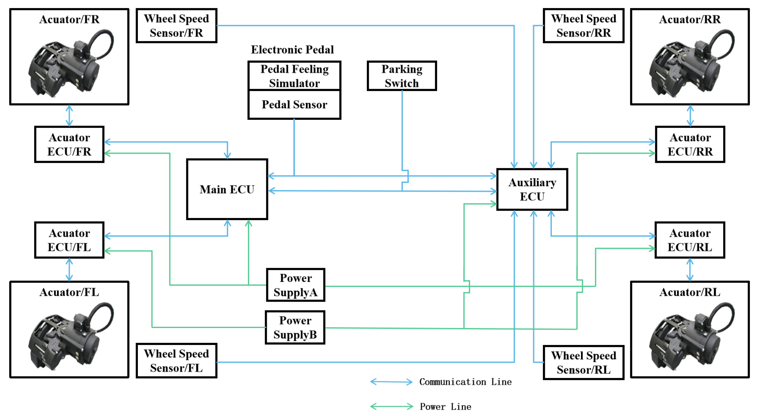 Sustainability 15 04514 sch003