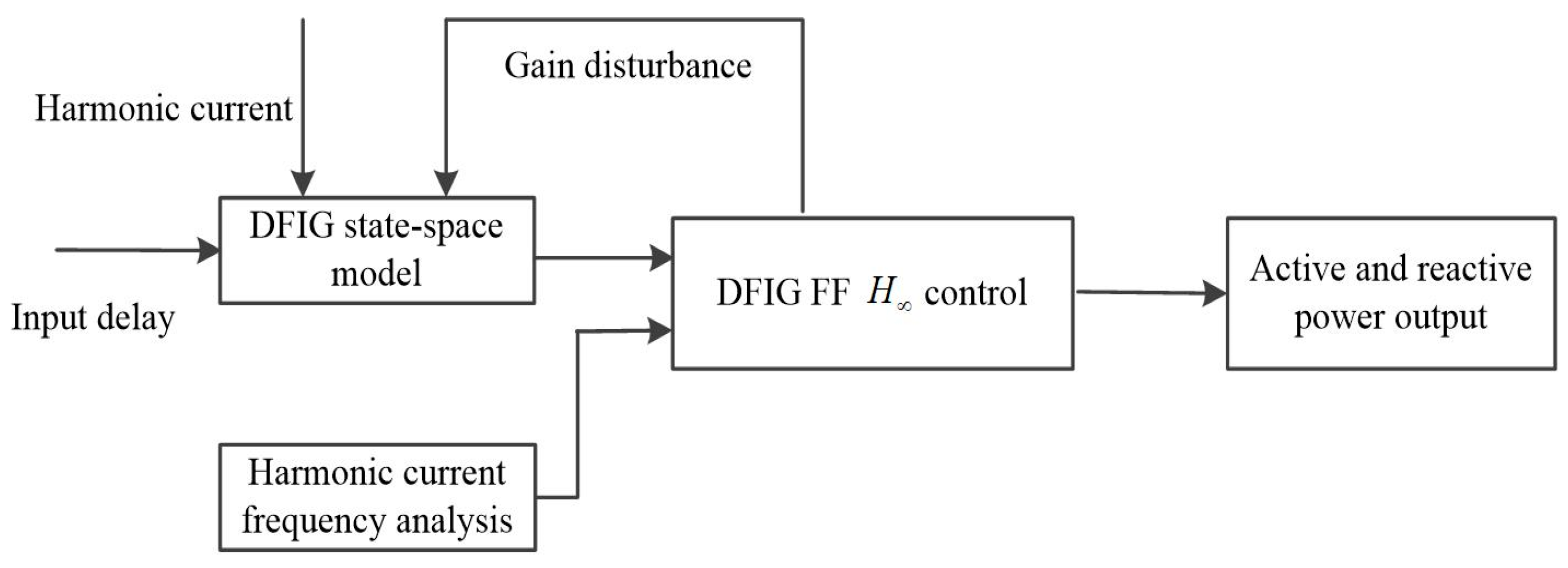 Sustainability 15 04520 g003 Sustainability 15 04520 g003