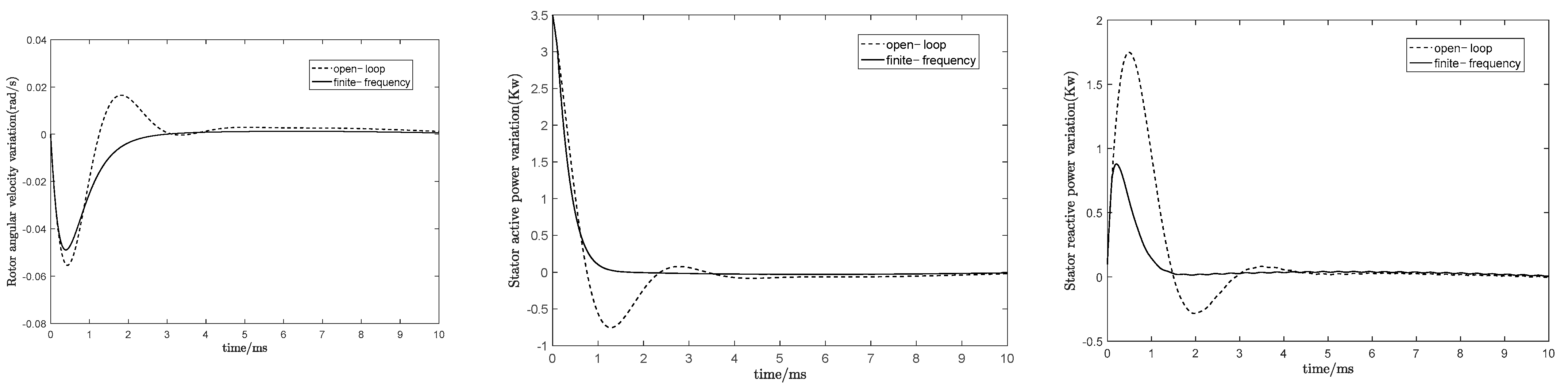 Sustainability 15 04520 g005 Sustainability 15 04520 g005