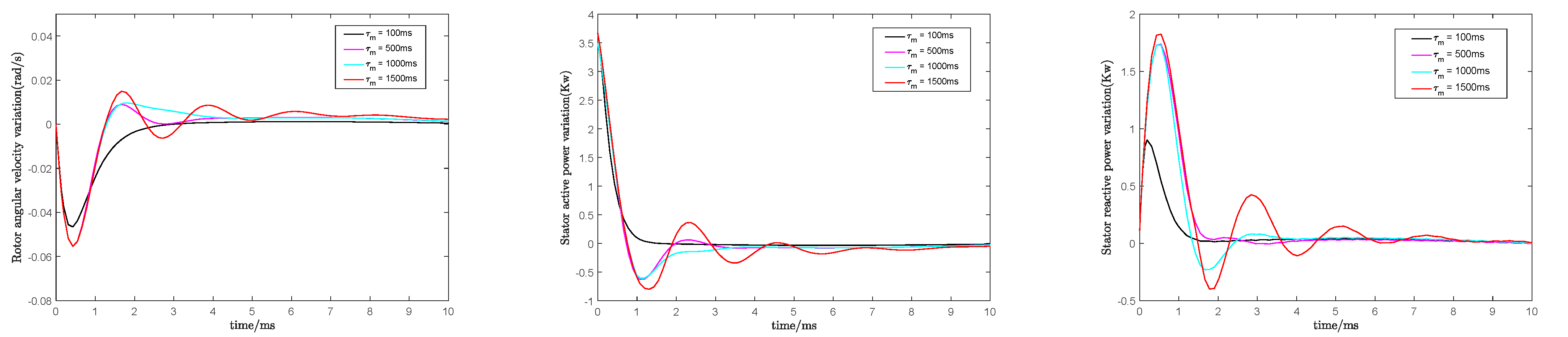 Sustainability 15 04520 g006 Sustainability 15 04520 g006