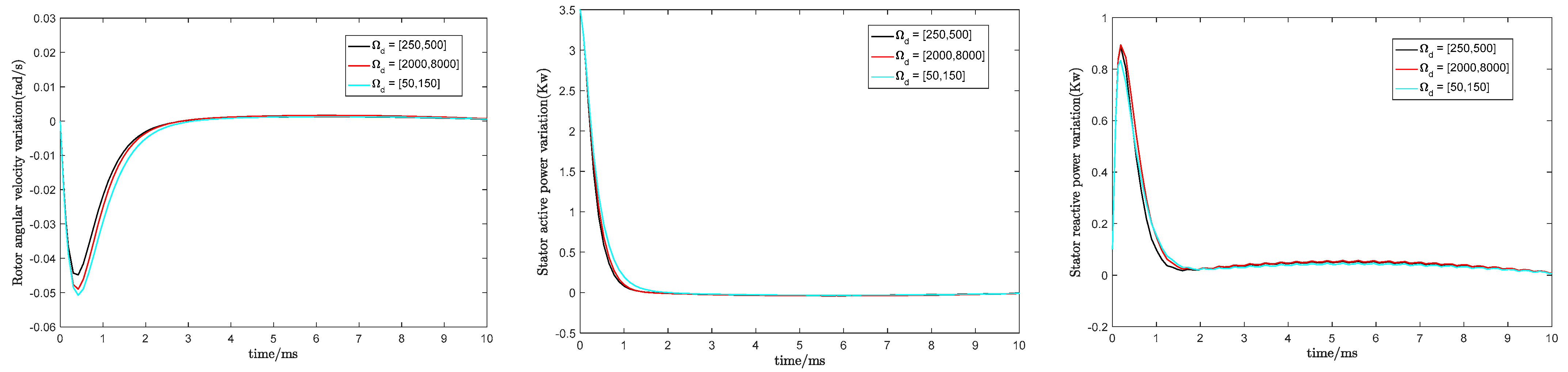 Sustainability 15 04520 g008 Sustainability 15 04520 g008