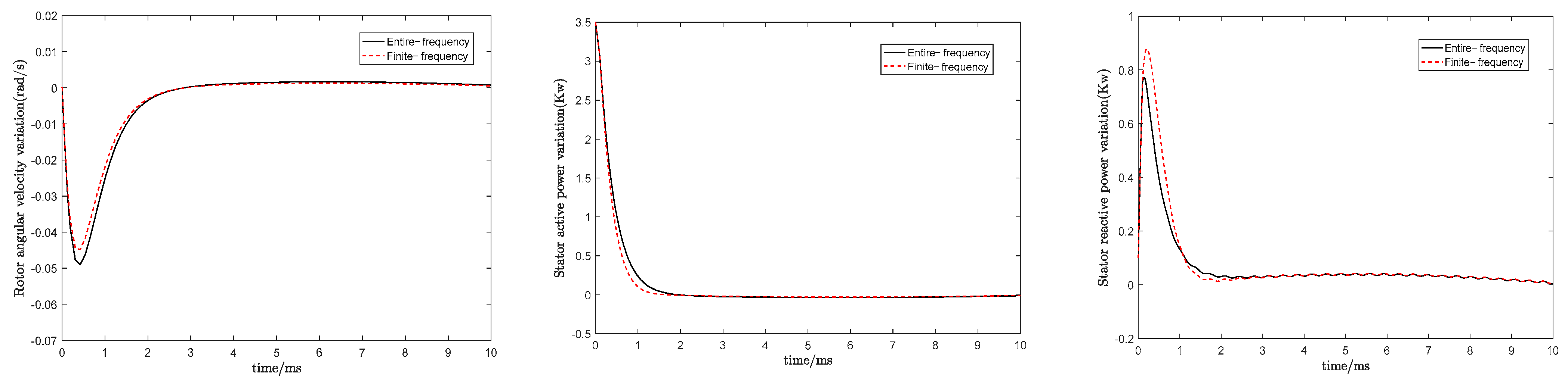 Sustainability 15 04520 g009 Sustainability 15 04520 g009