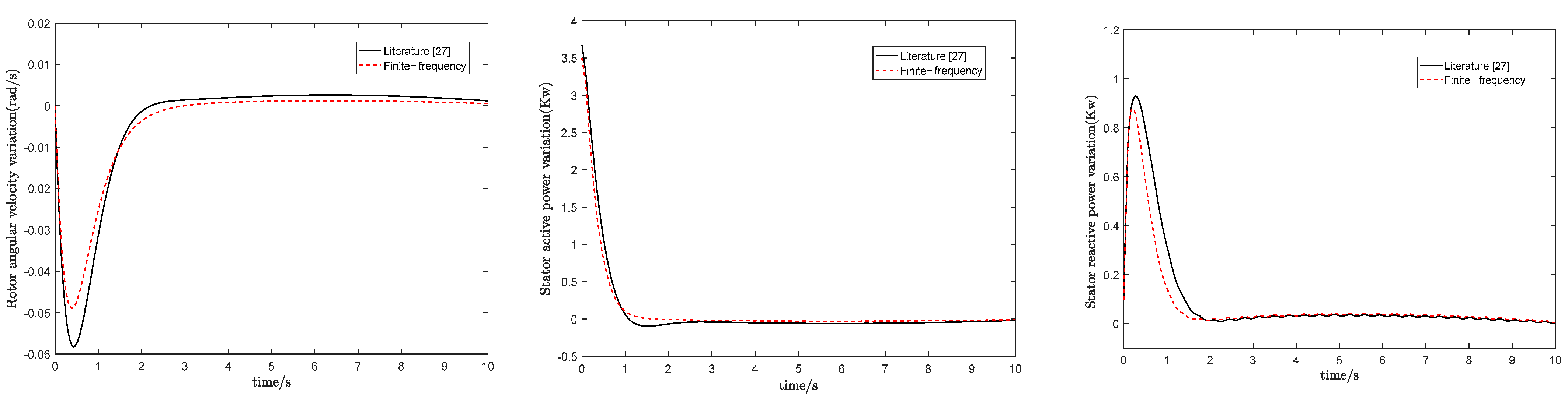 Sustainability 15 04520 g010 Sustainability 15 04520 g010