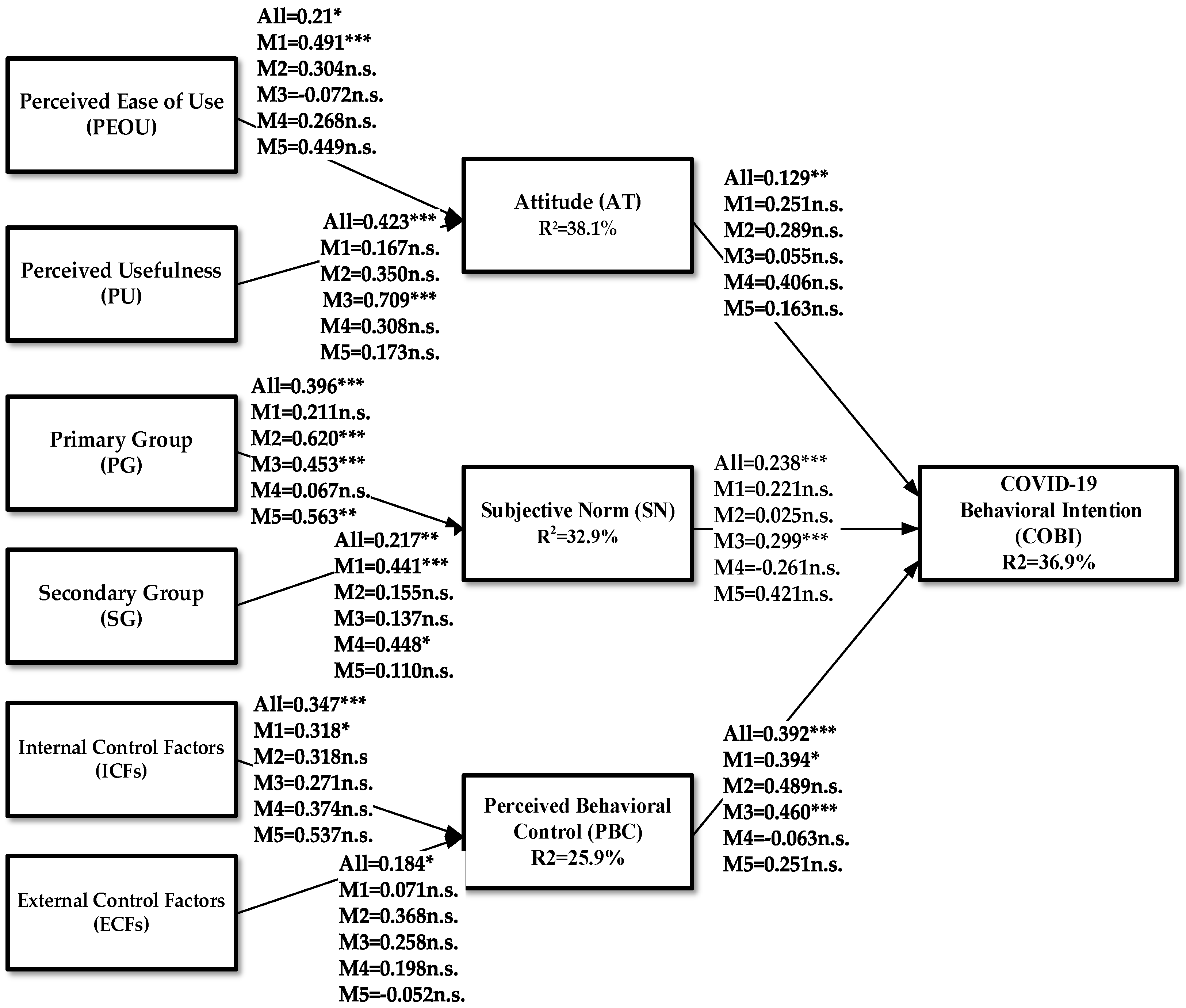 Sustainability 15 04521 g002