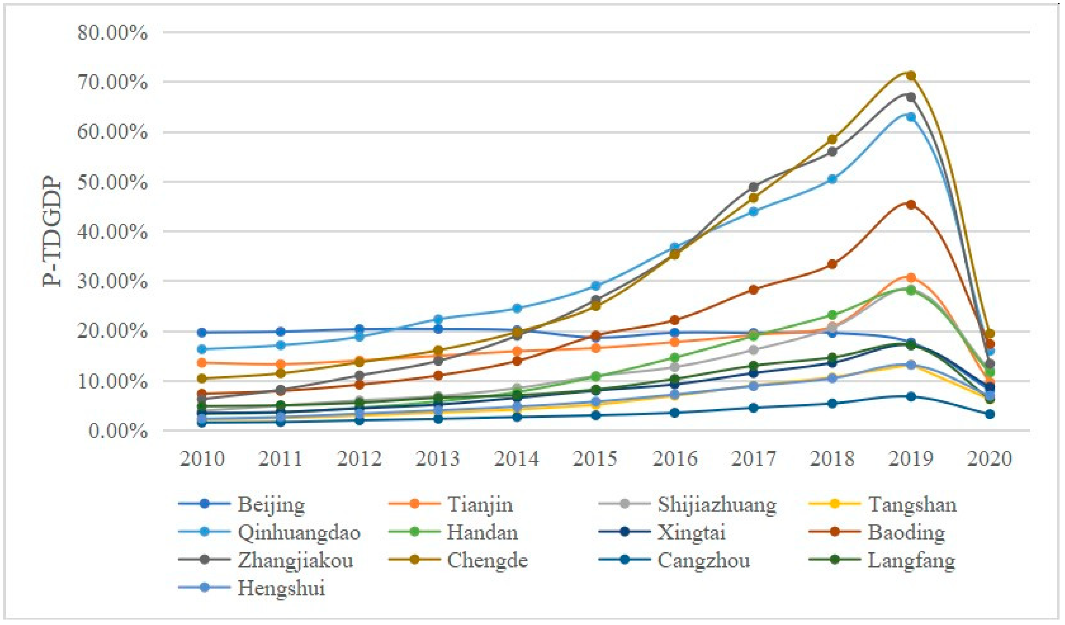 Sustainability 15 04522 g002