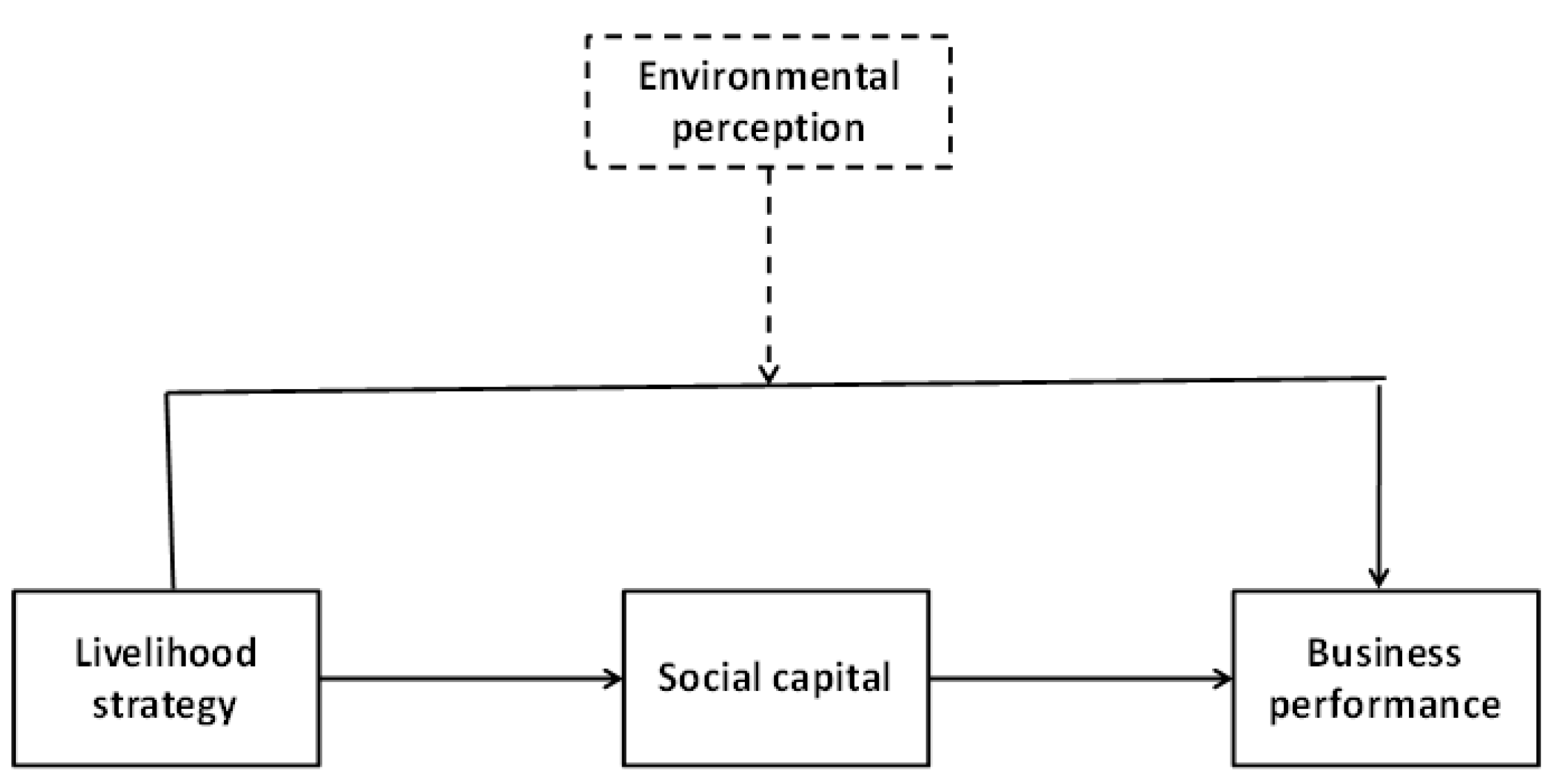 Sustainability 15 04532 g001