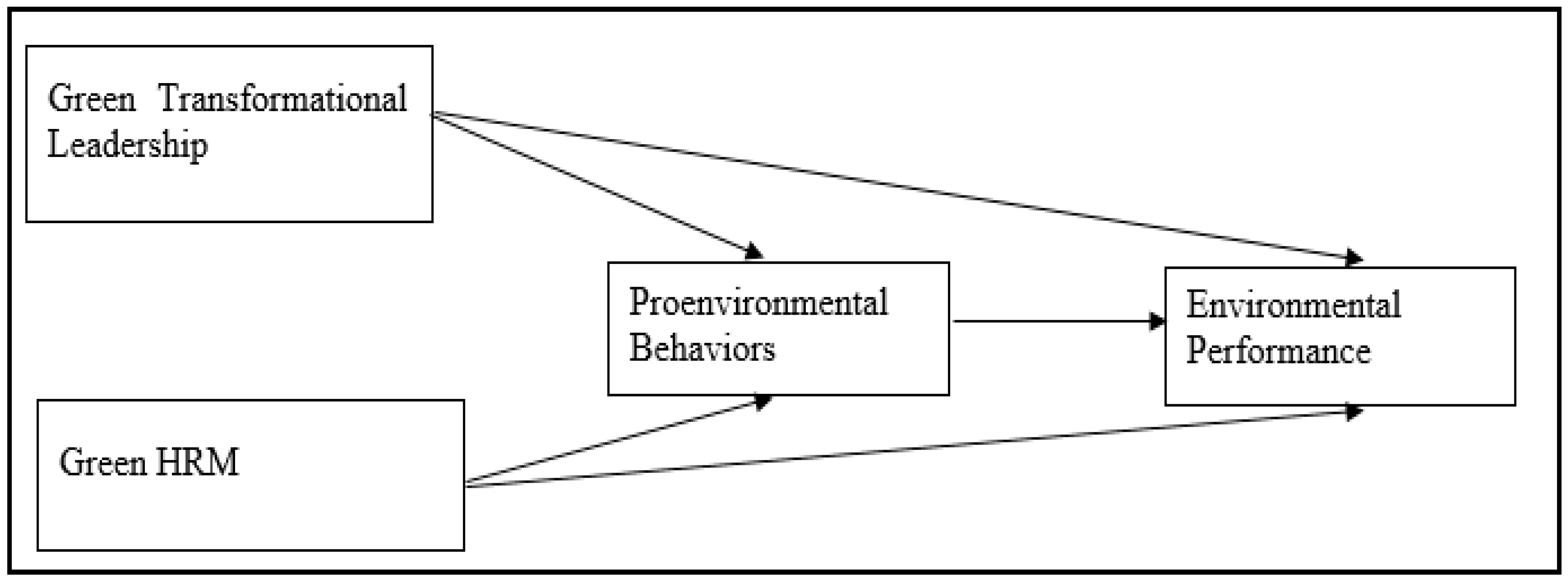 Sustainability 15 04537 g001