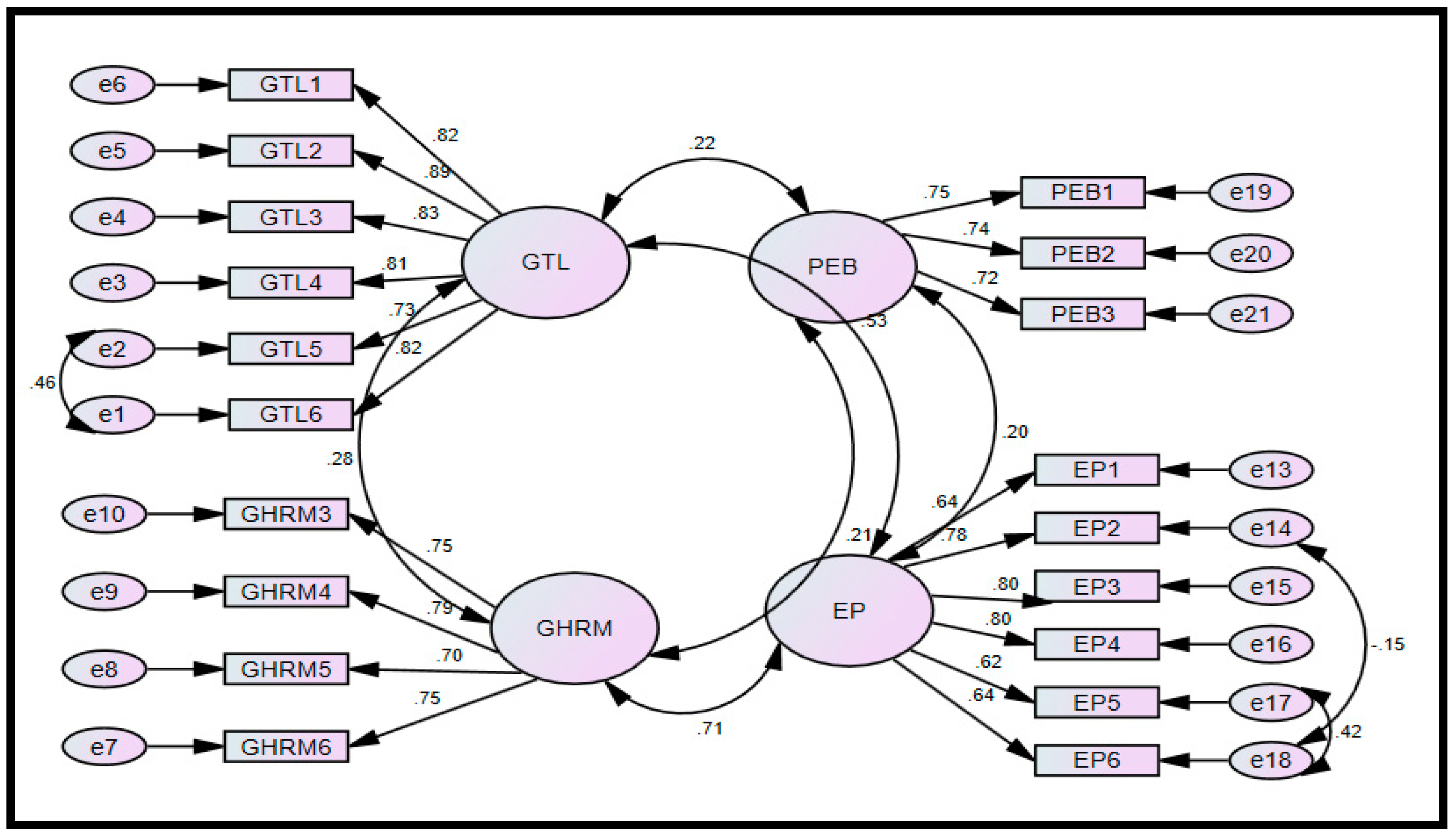Sustainability 15 04537 g002