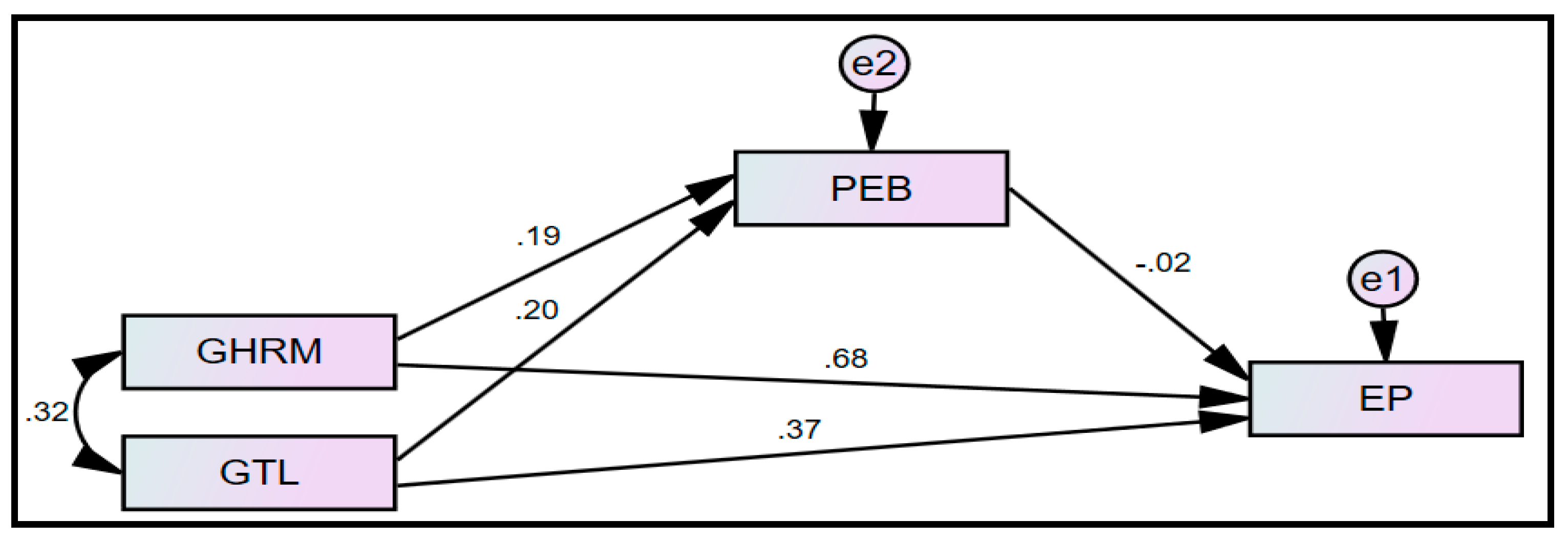 Sustainability 15 04537 g003