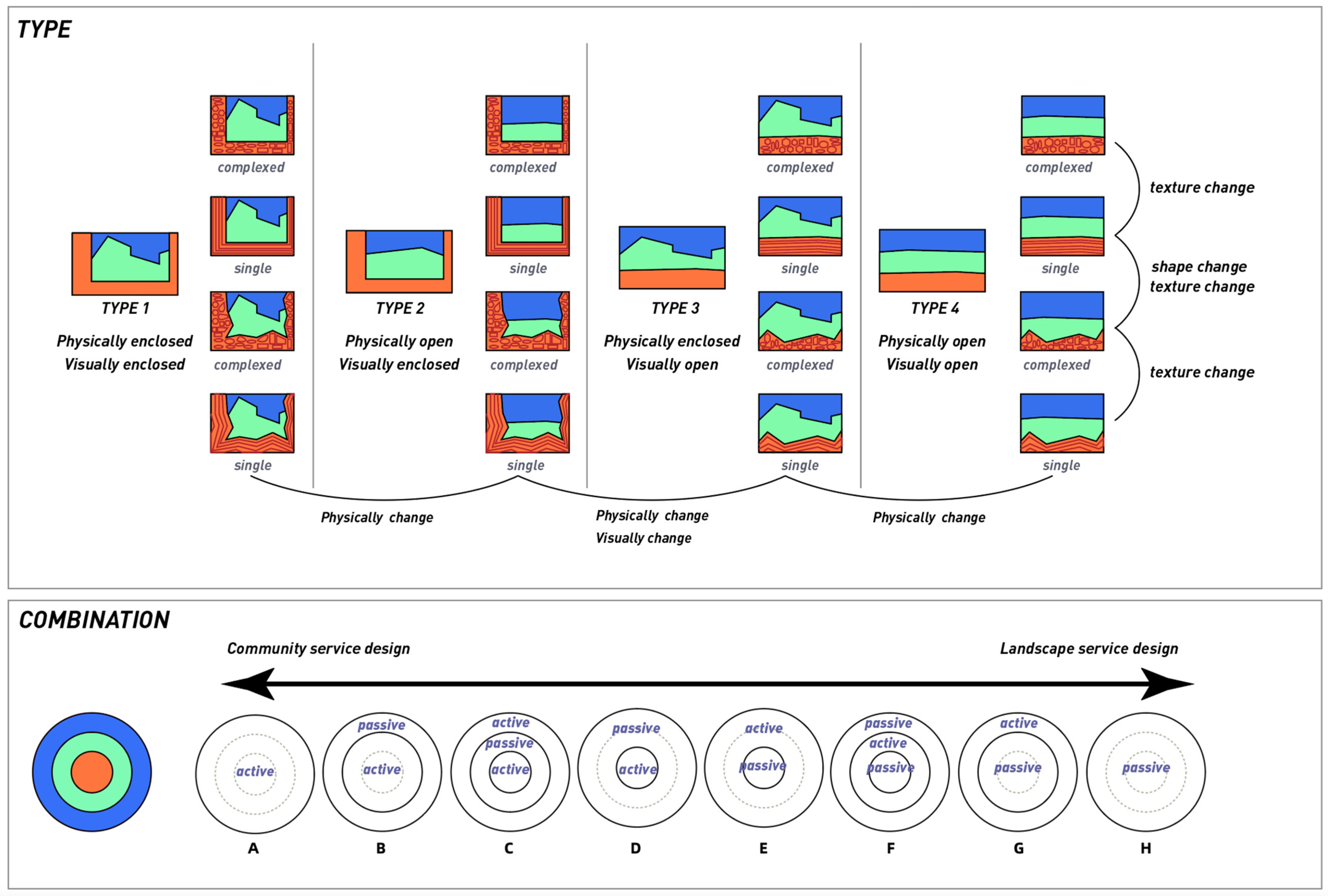 Sustainability 15 04540 g006