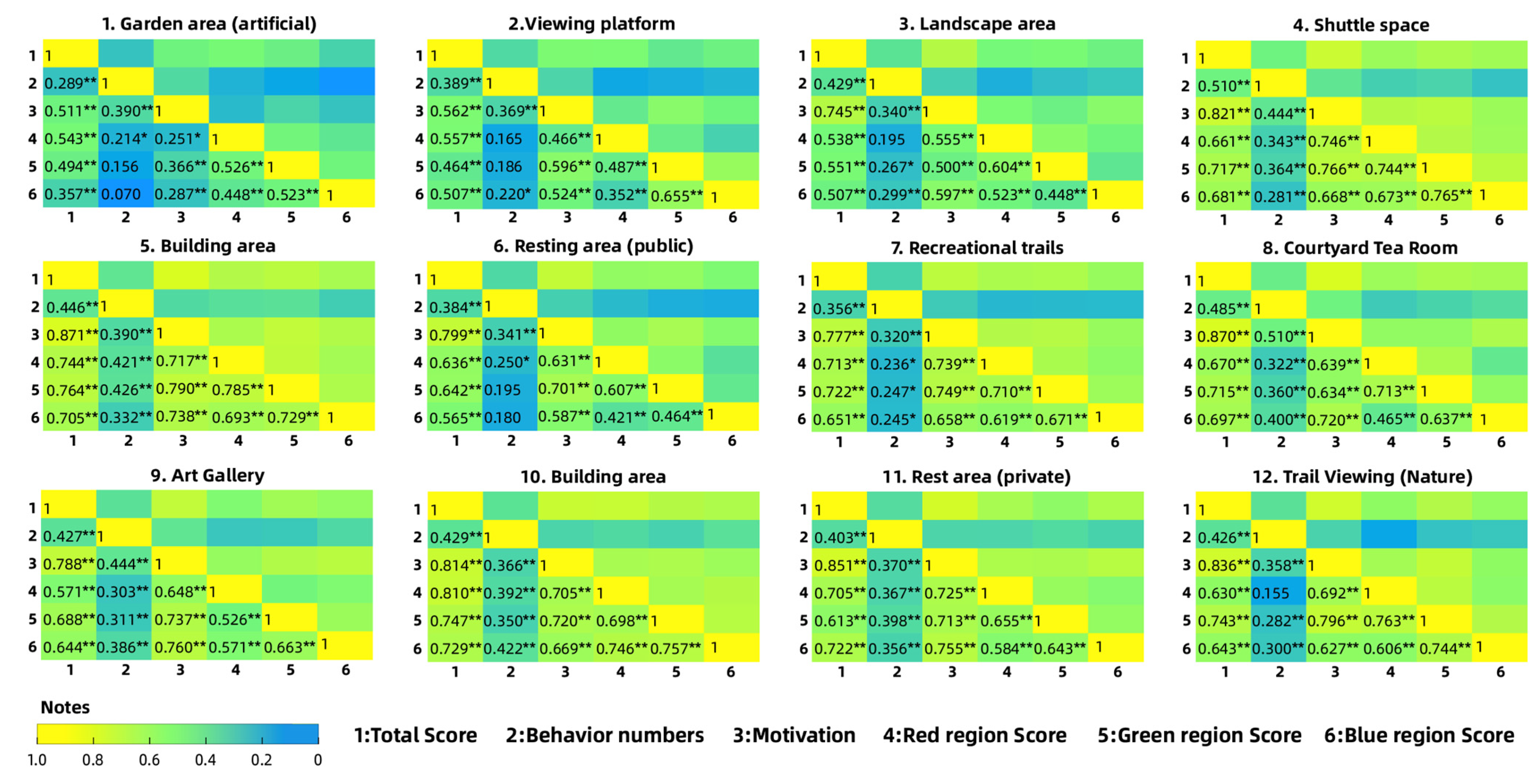 Sustainability 15 04540 g007