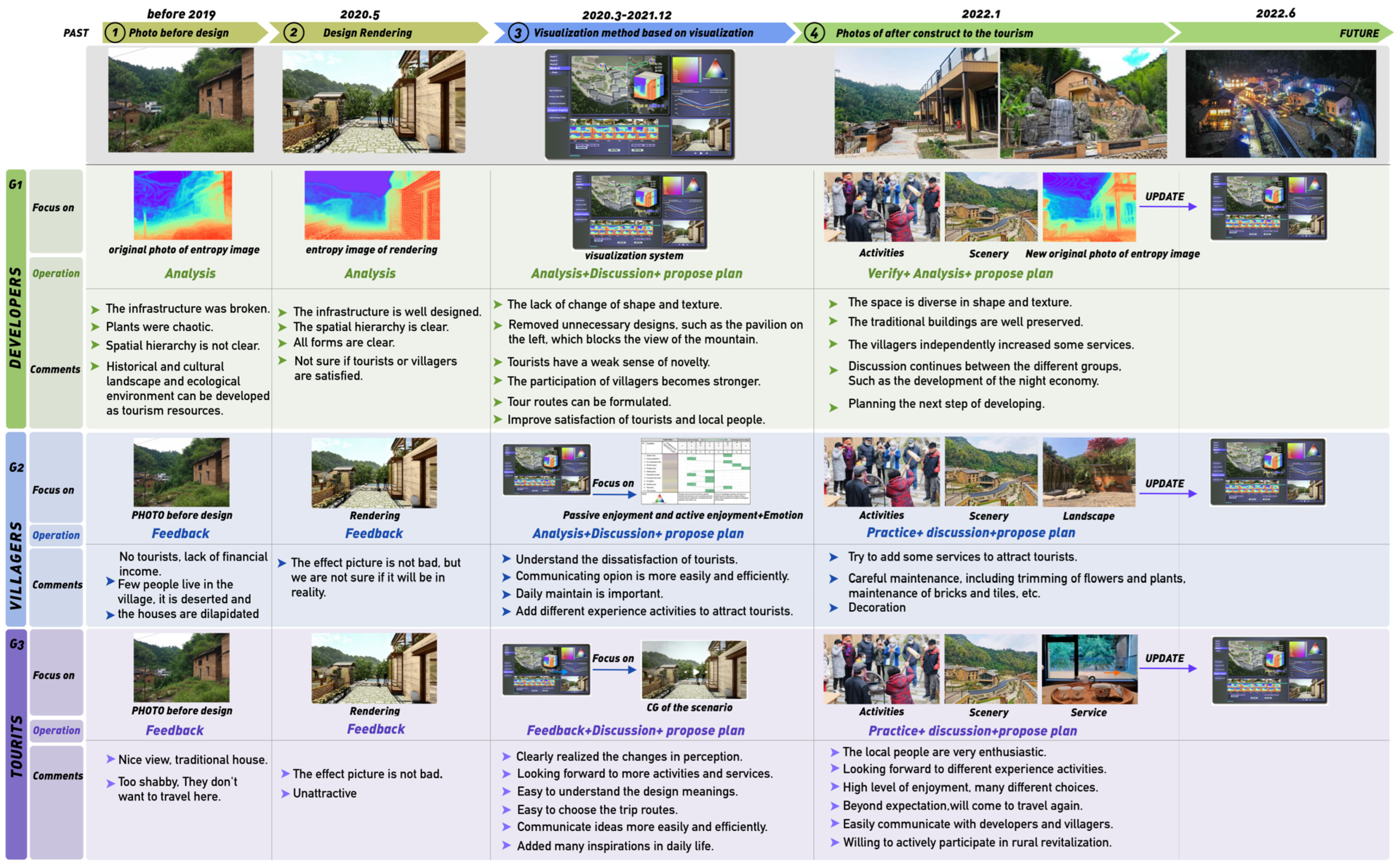 Sustainability 15 04540 g013