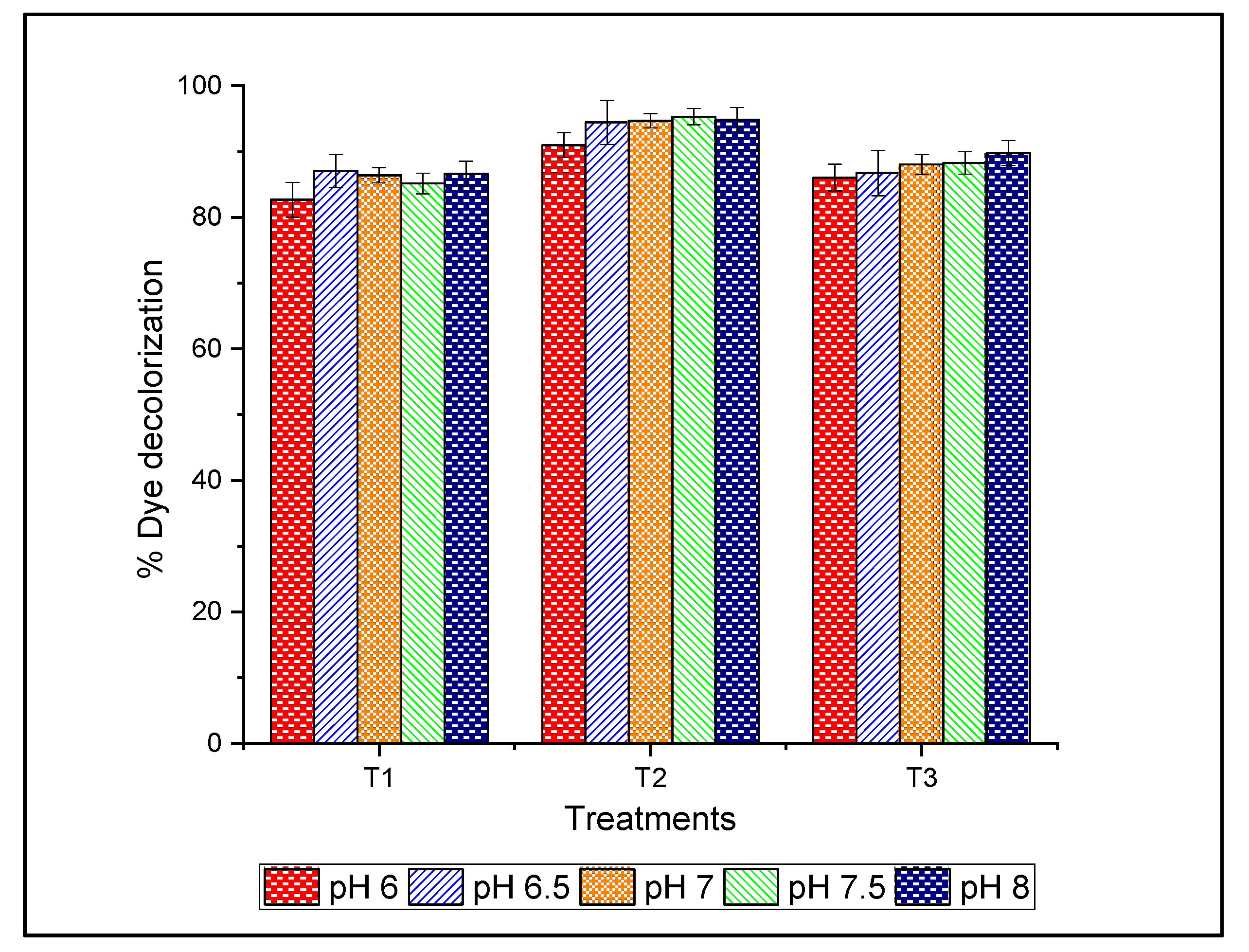 Sustainability 15 04541 g003